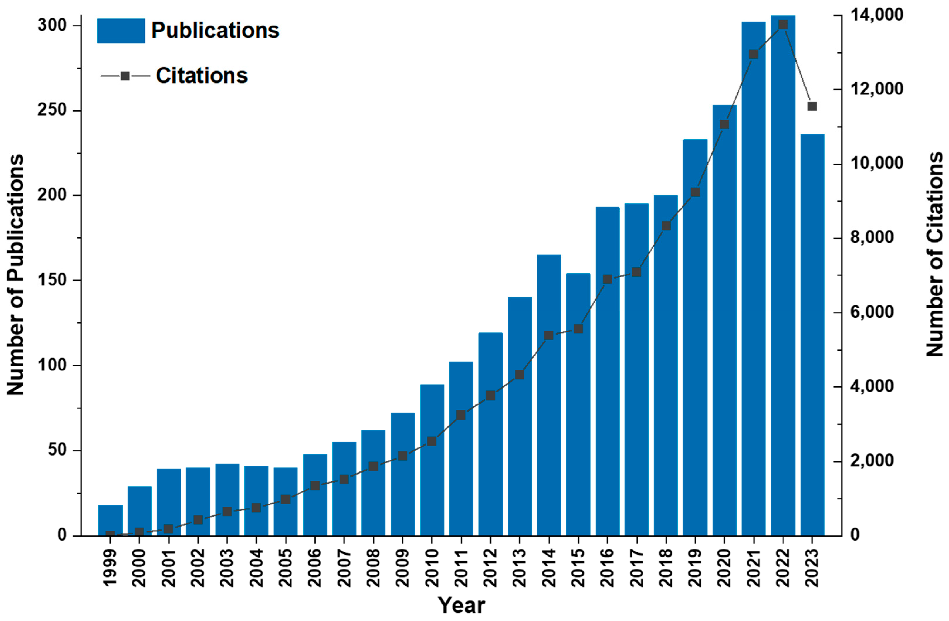 Atmosphere 15 01189 g002