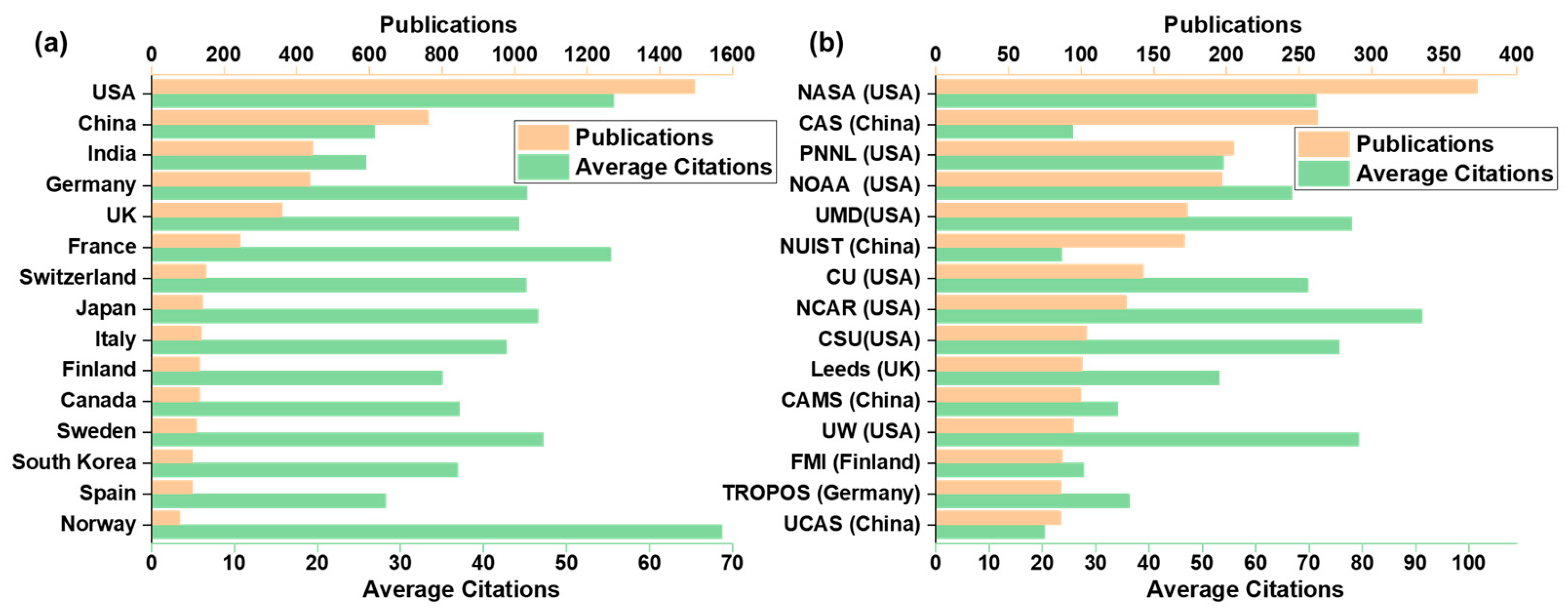 Atmosphere 15 01189 g003