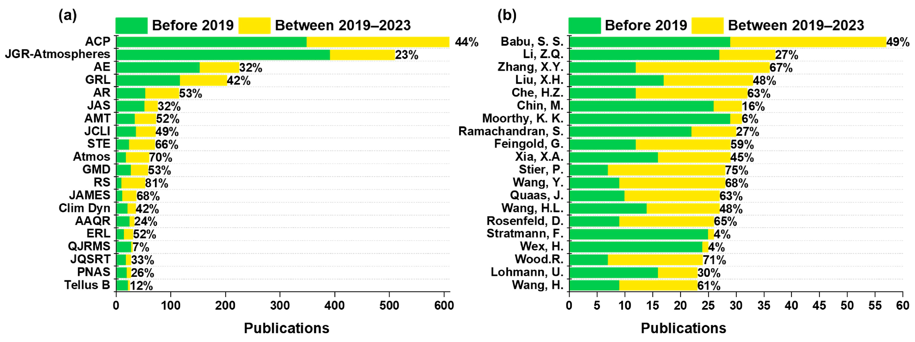 Atmosphere 15 01189 g005