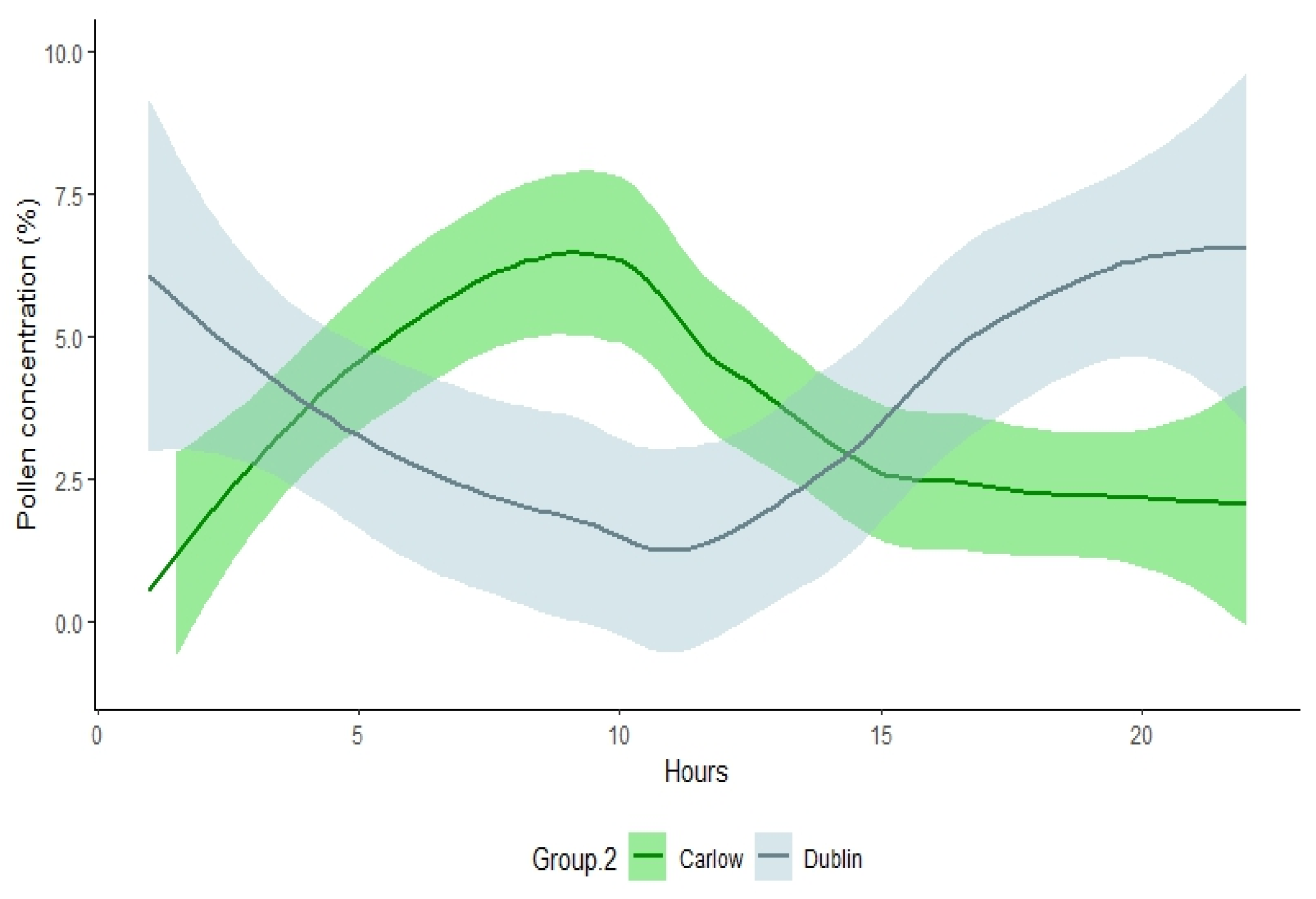 Atmosphere 15 01198 g003