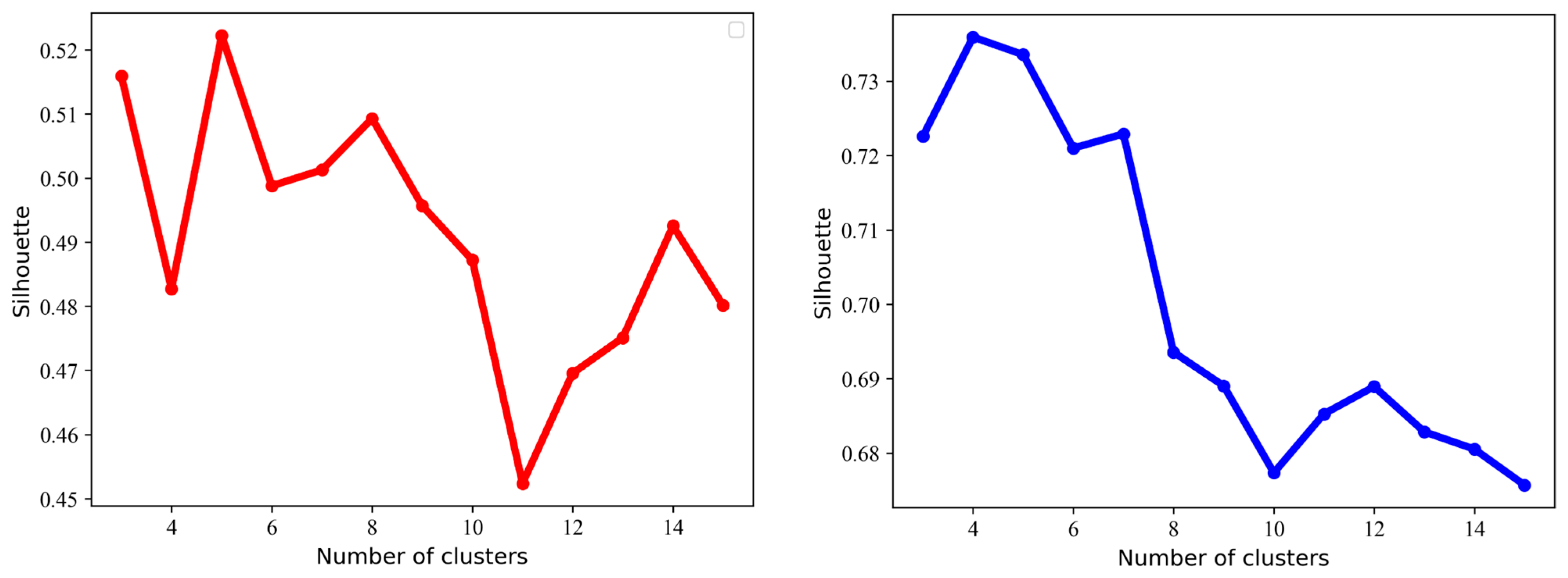 Atmosphere 15 01200 g003