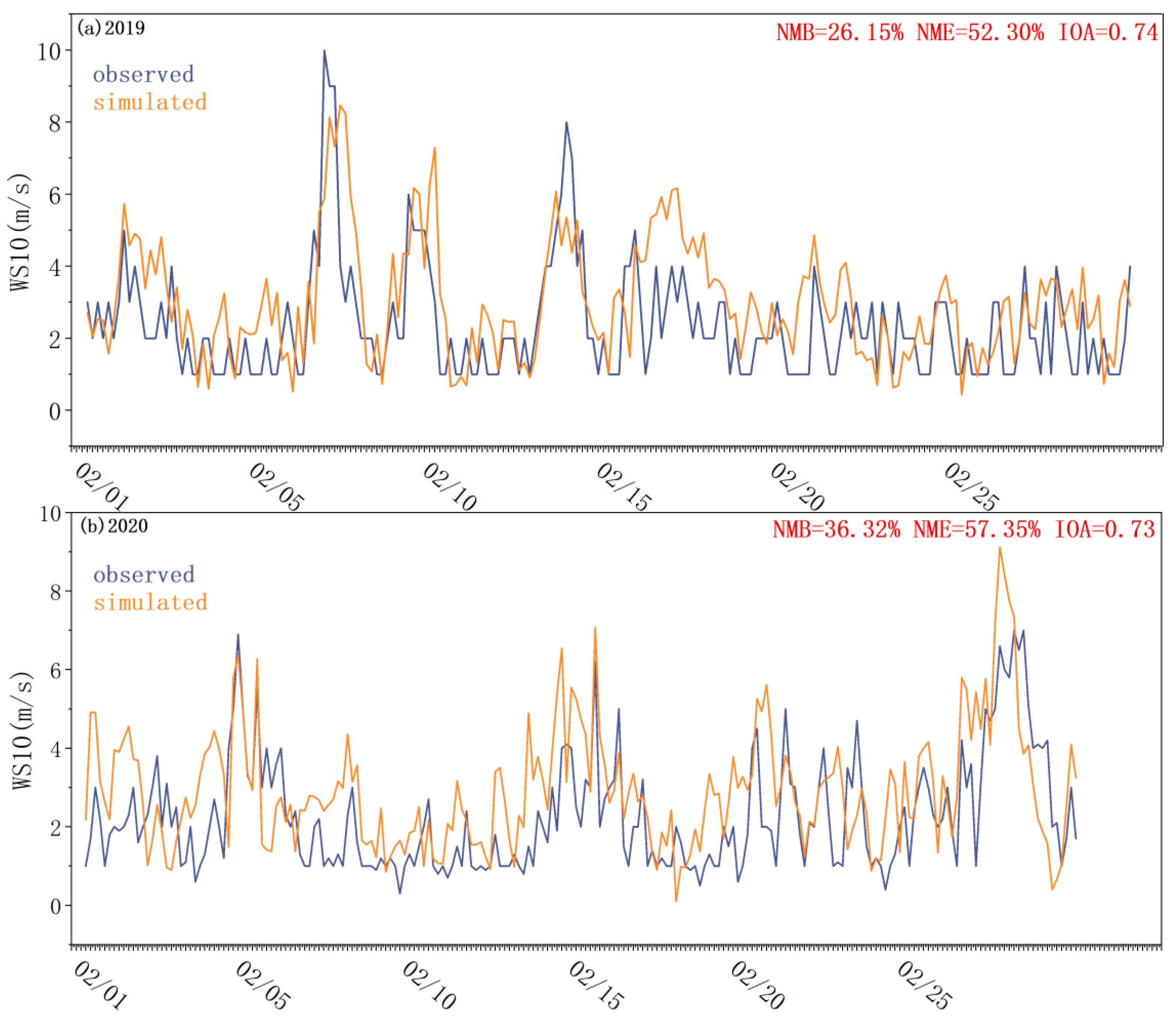 Atmosphere 15 01208 g004