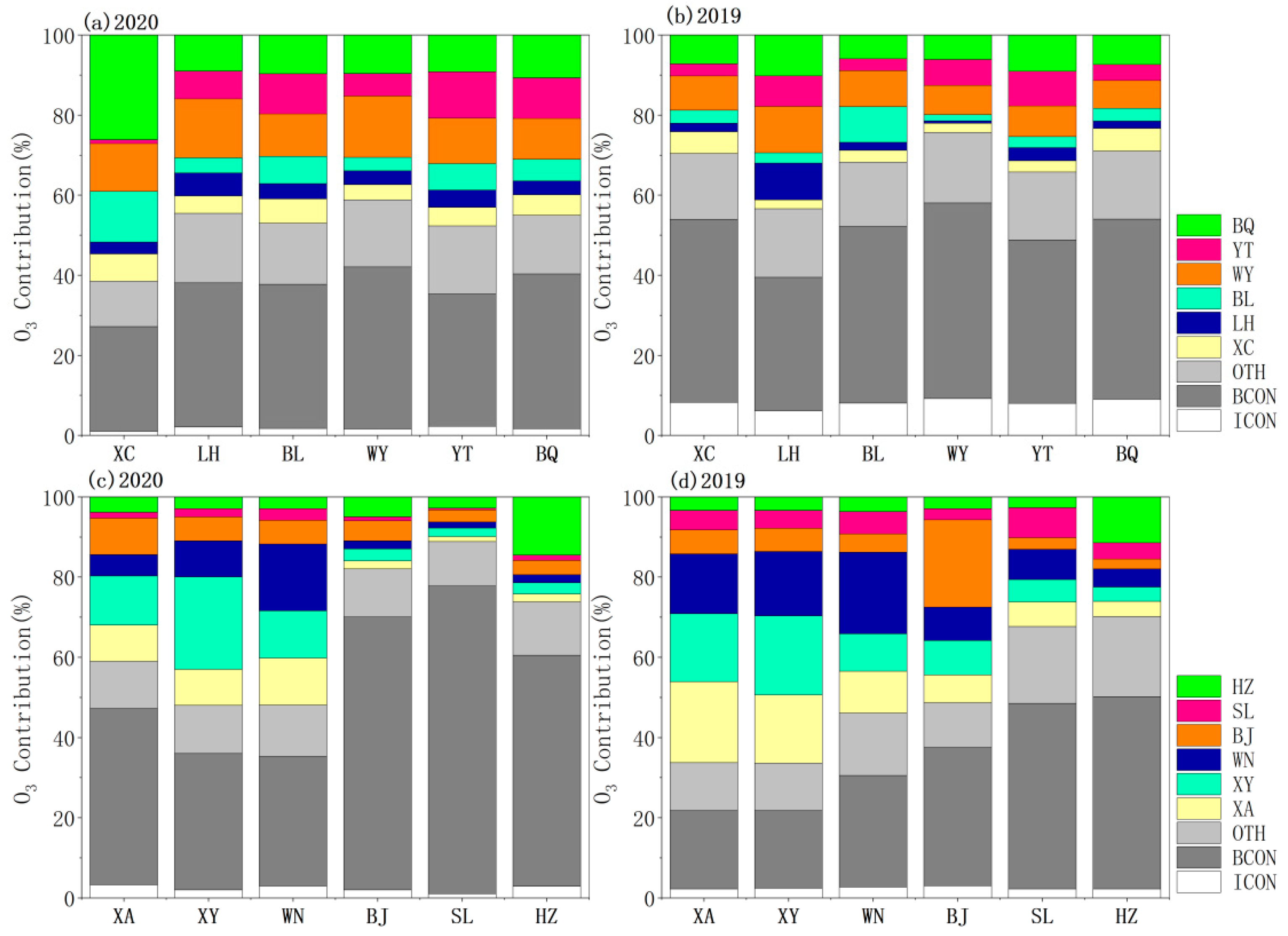 Atmosphere 15 01208 g006