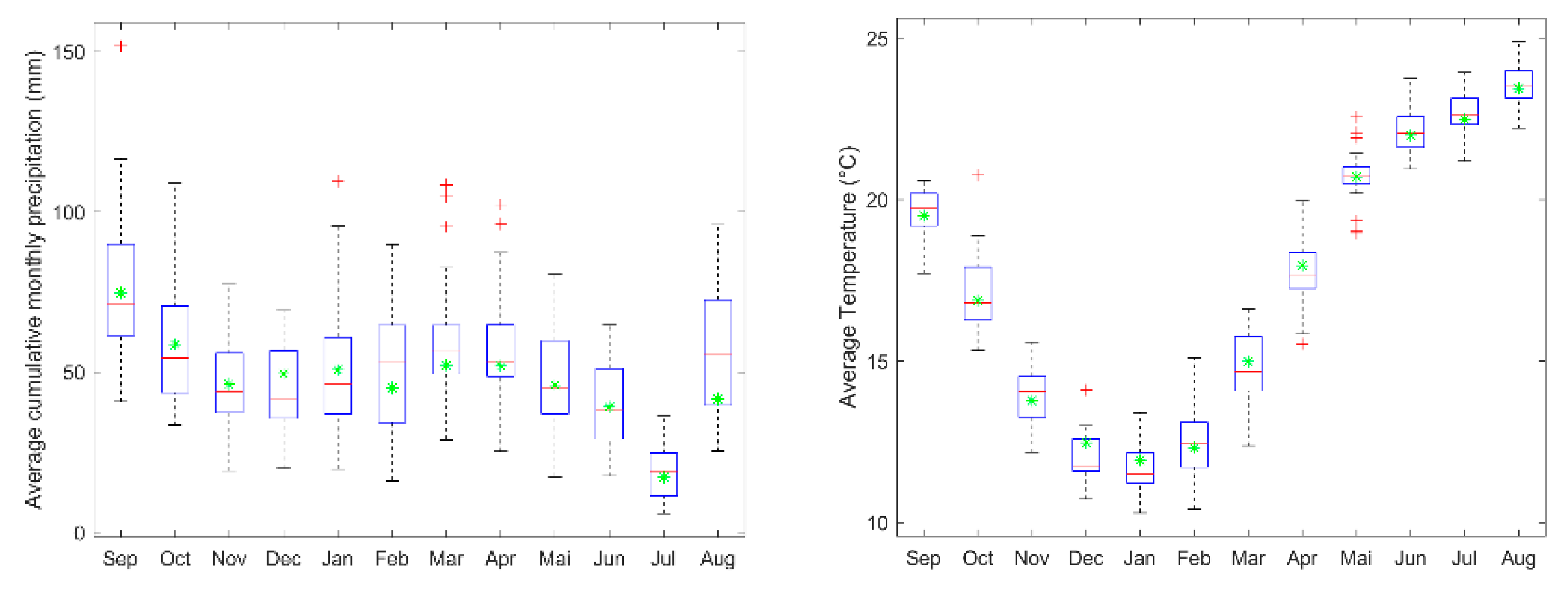 Atmosphere 15 01209 g003