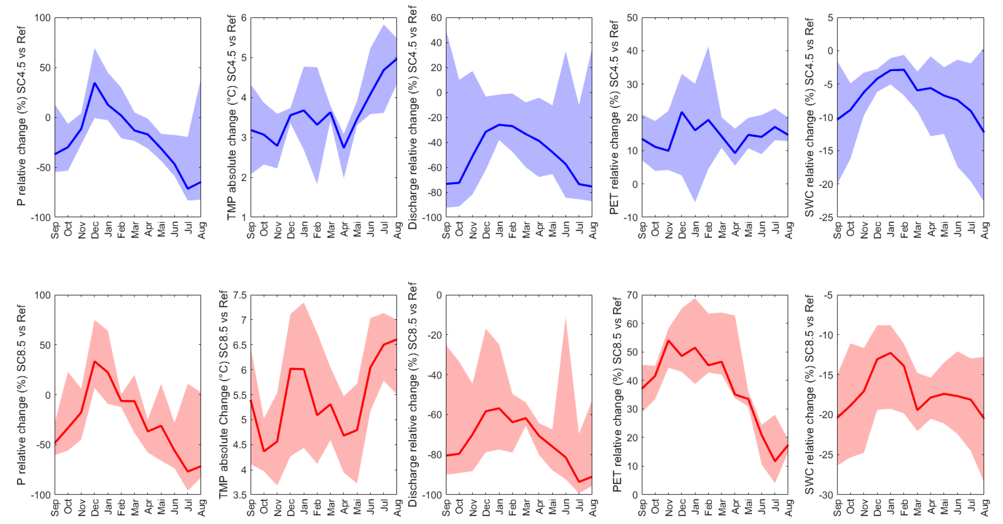 Atmosphere 15 01209 g004