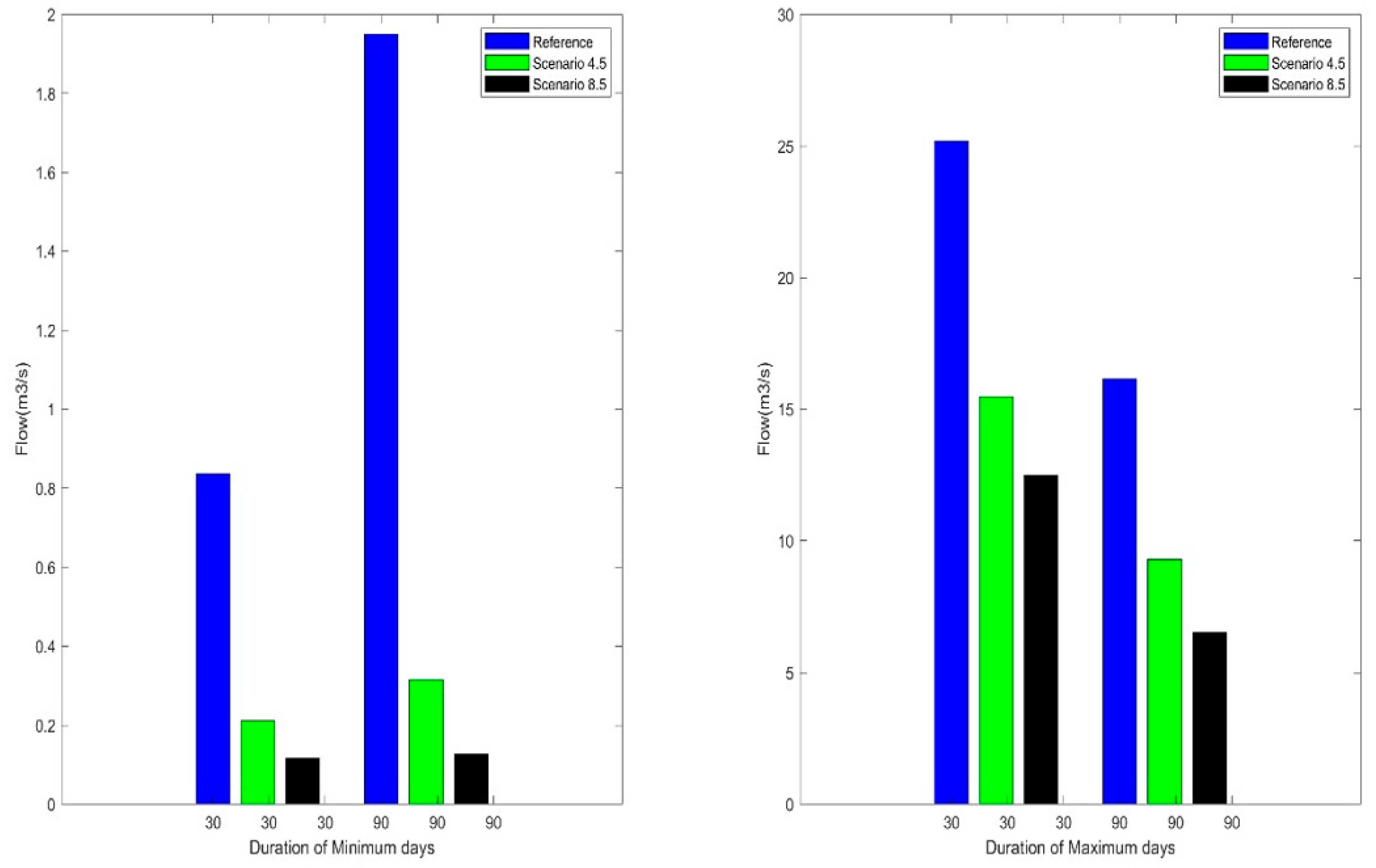 Atmosphere 15 01209 g006