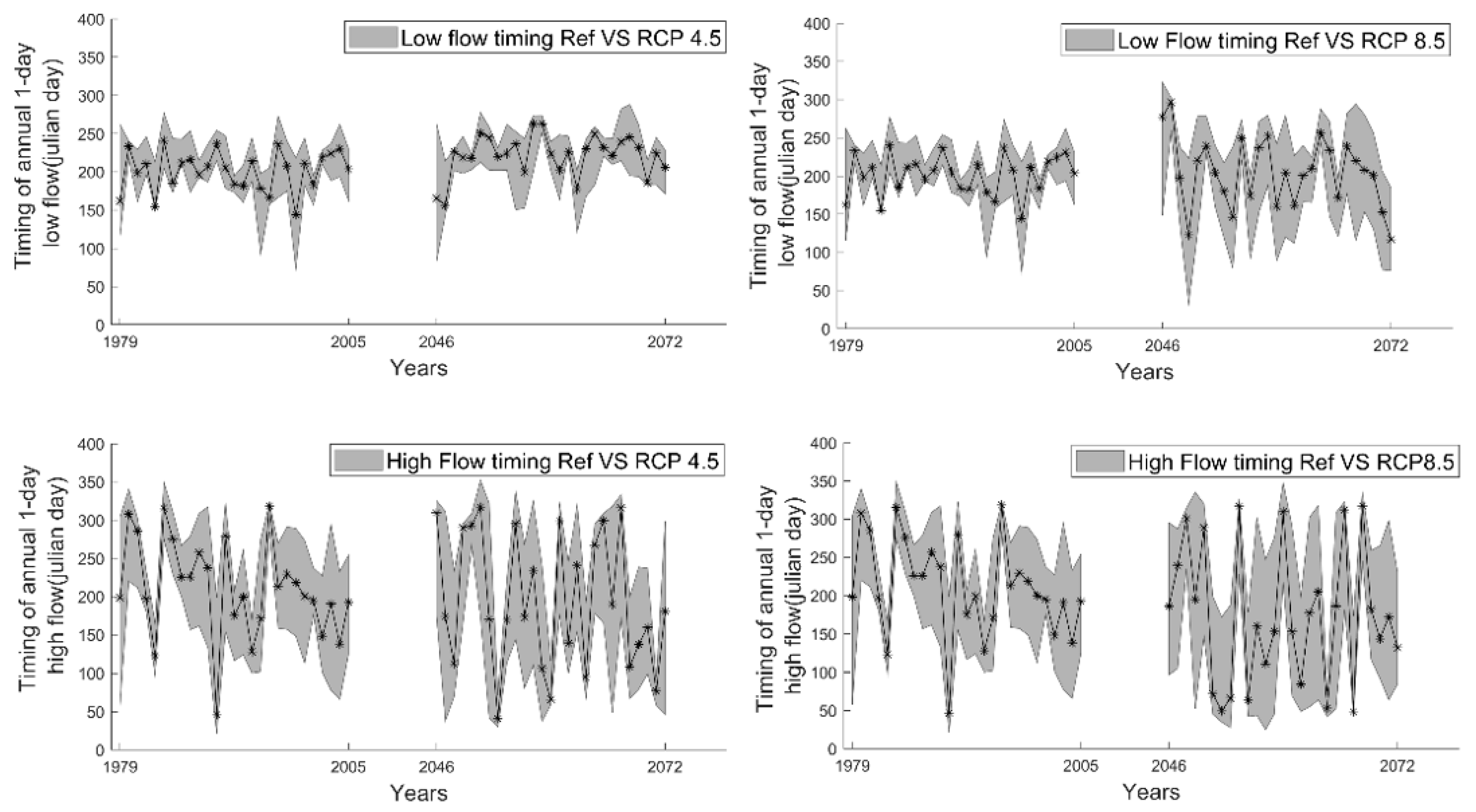 Atmosphere 15 01209 g007