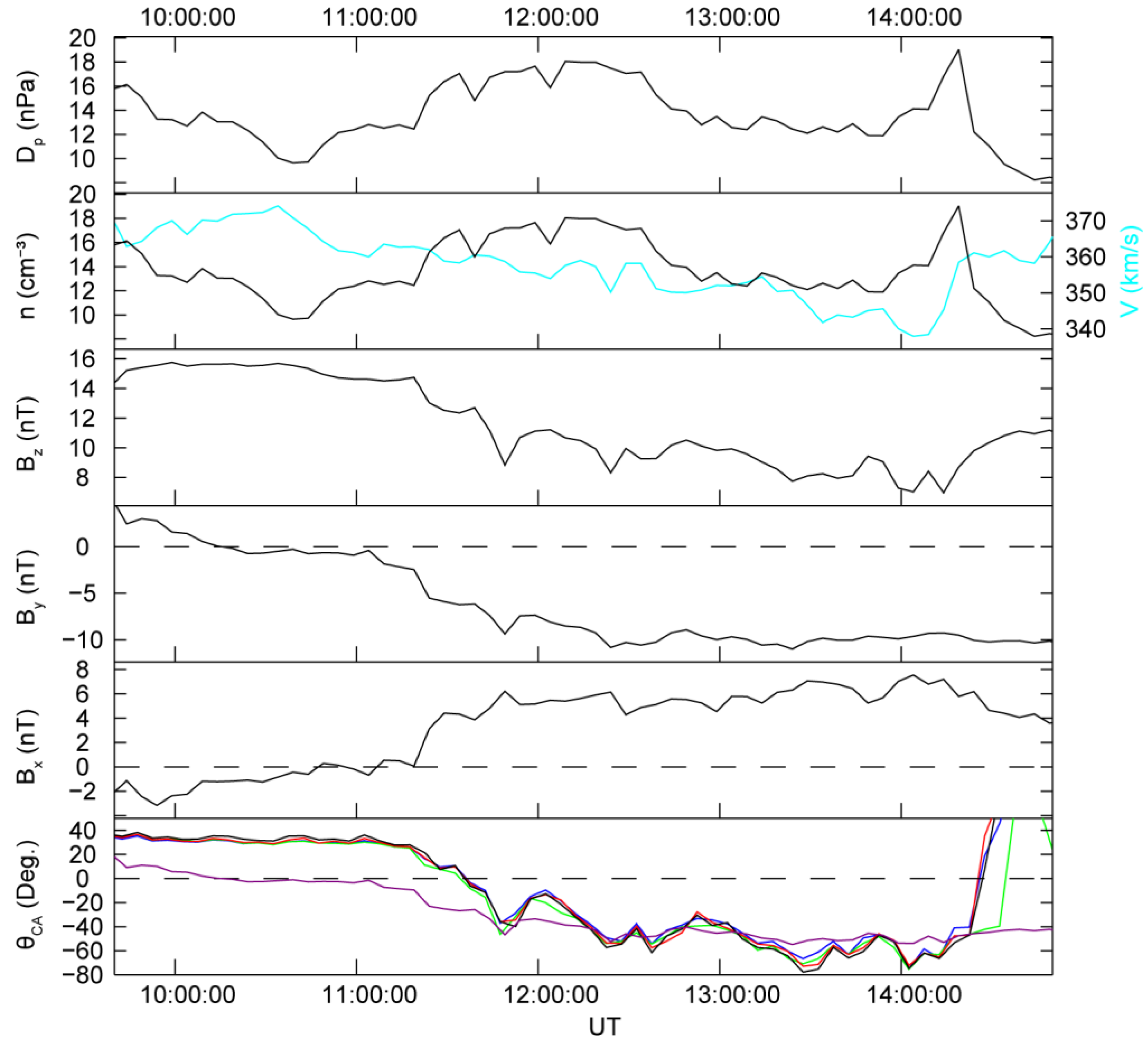 Atmosphere 15 01215 g002