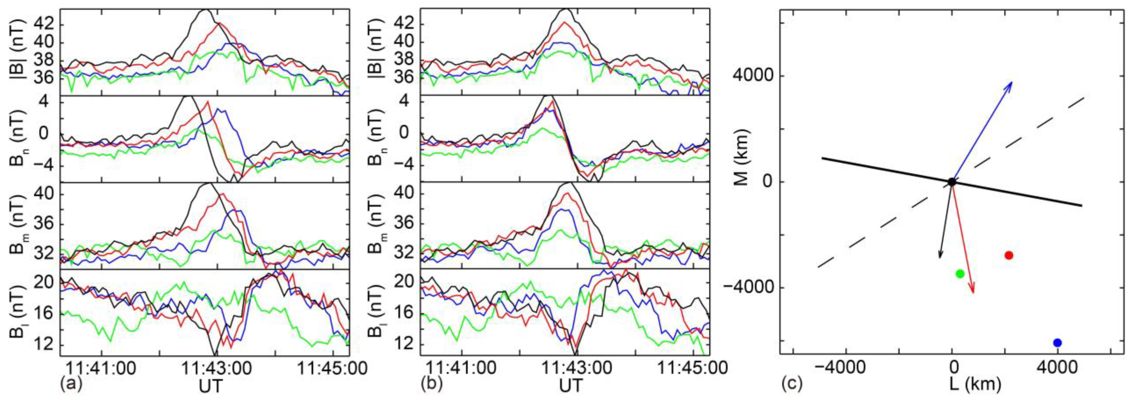 Atmosphere 15 01215 g007