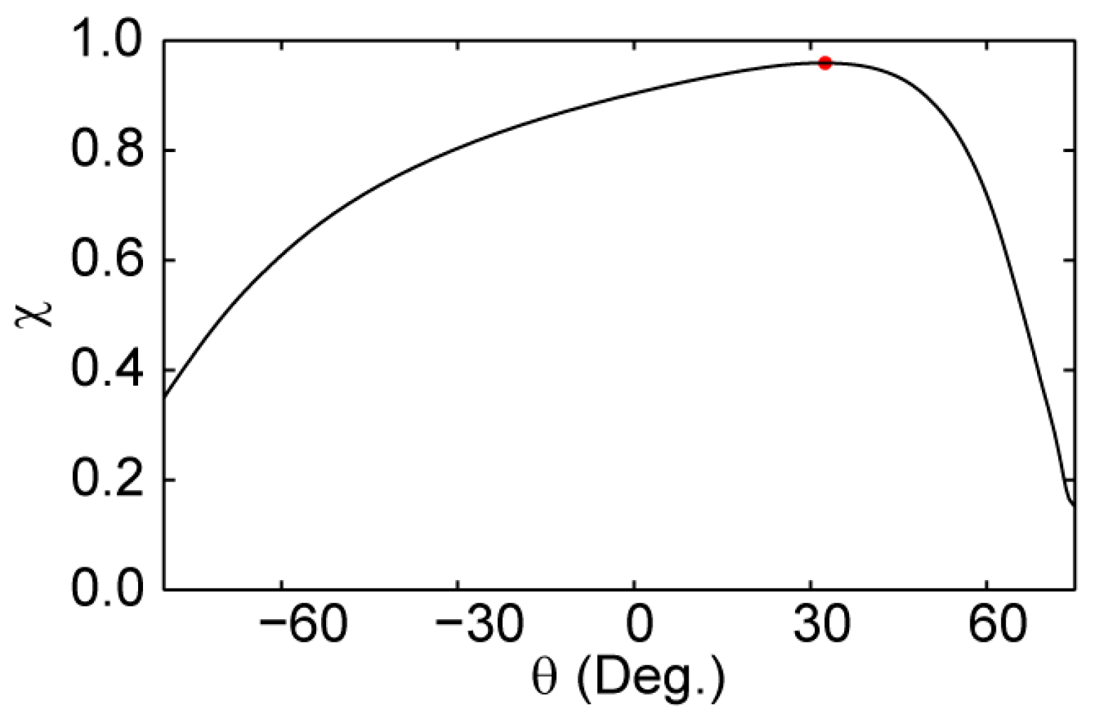 Atmosphere 15 01215 g008