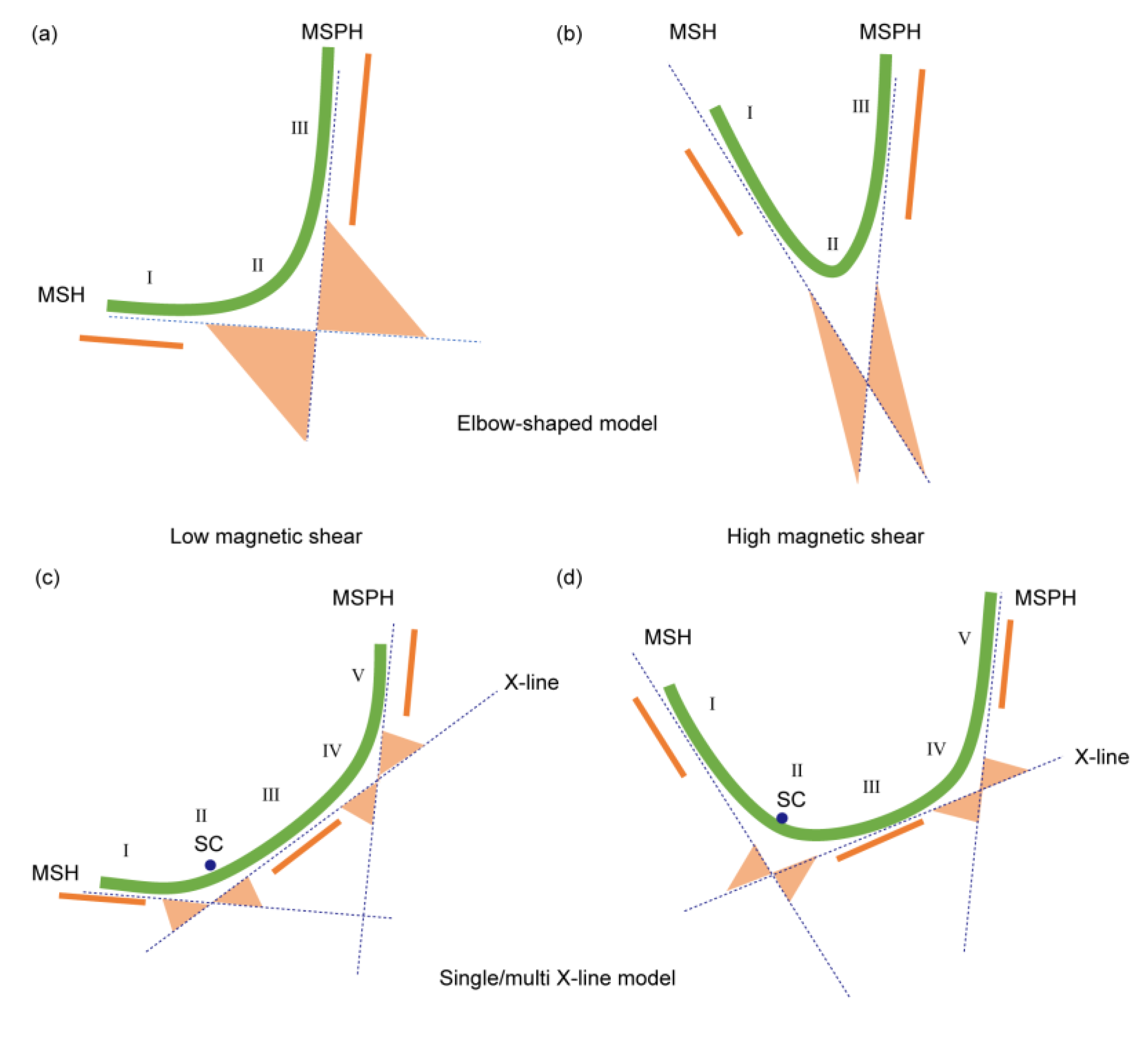 Atmosphere 15 01215 g011