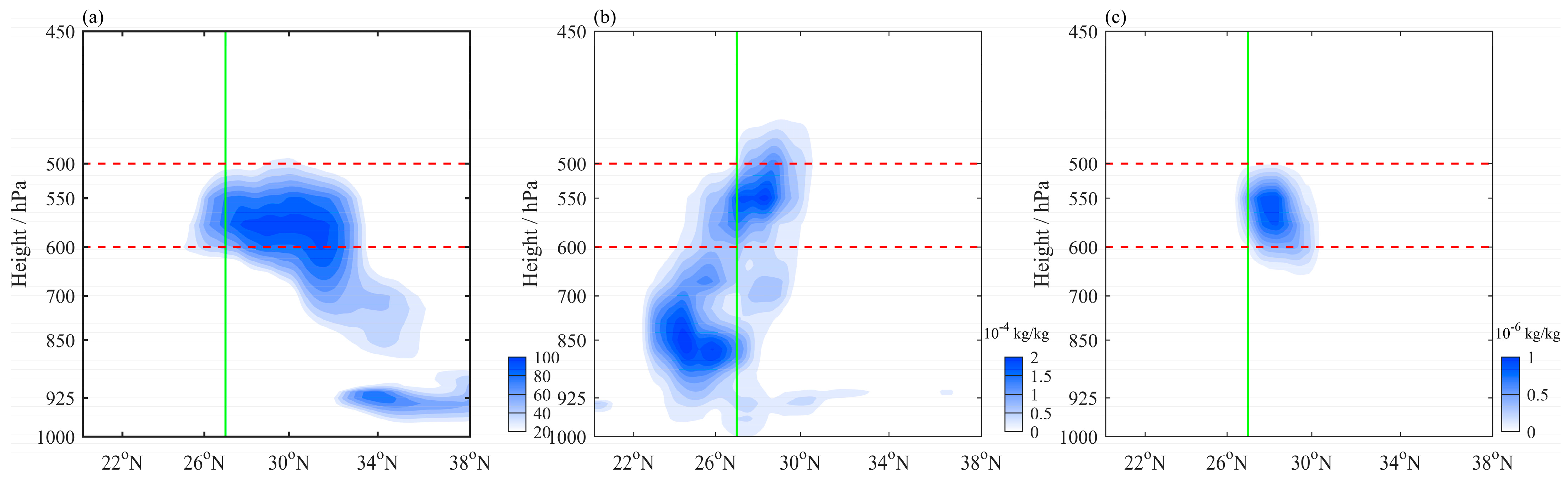 Atmosphere 15 01222 g010