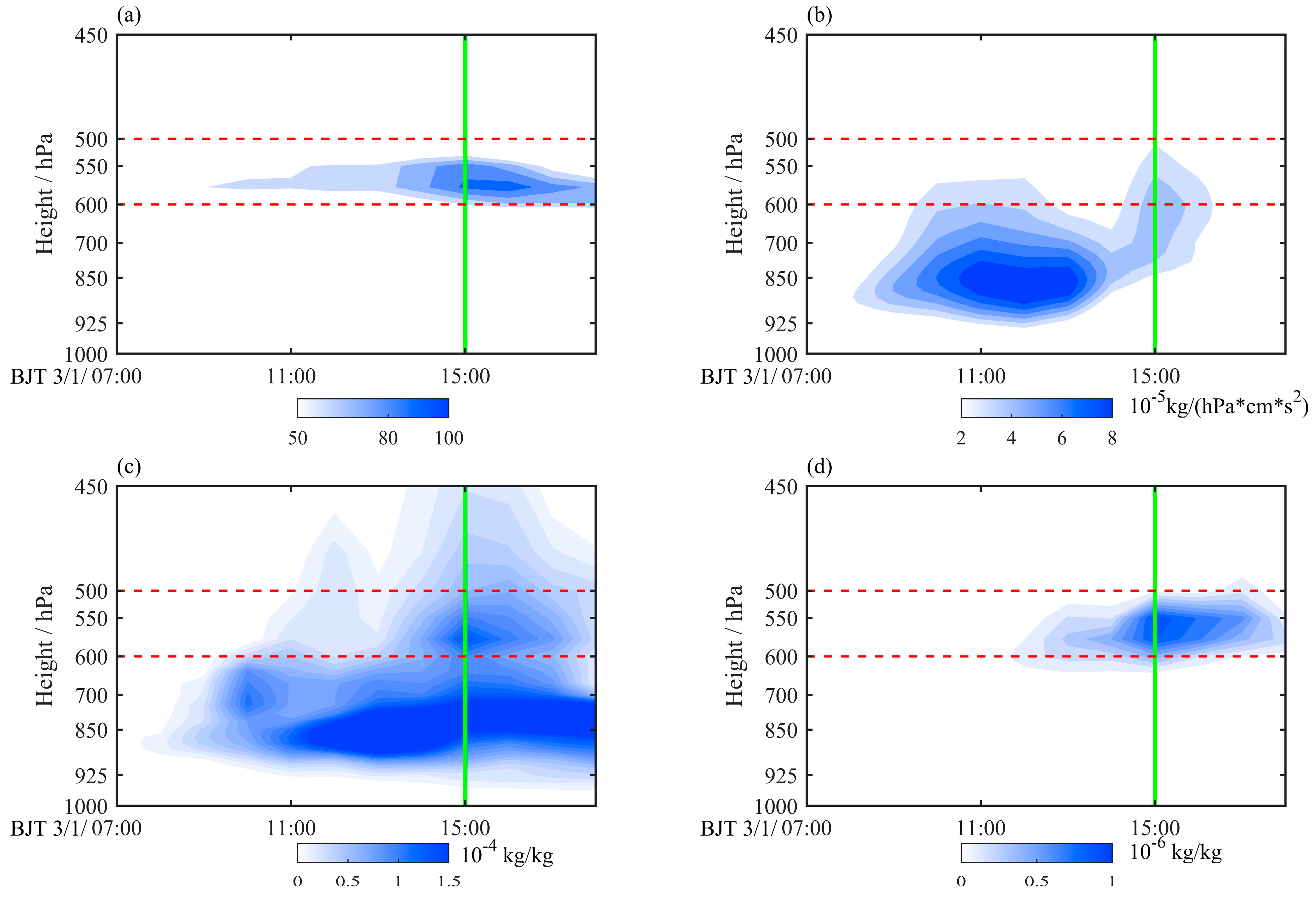Atmosphere 15 01222 g012