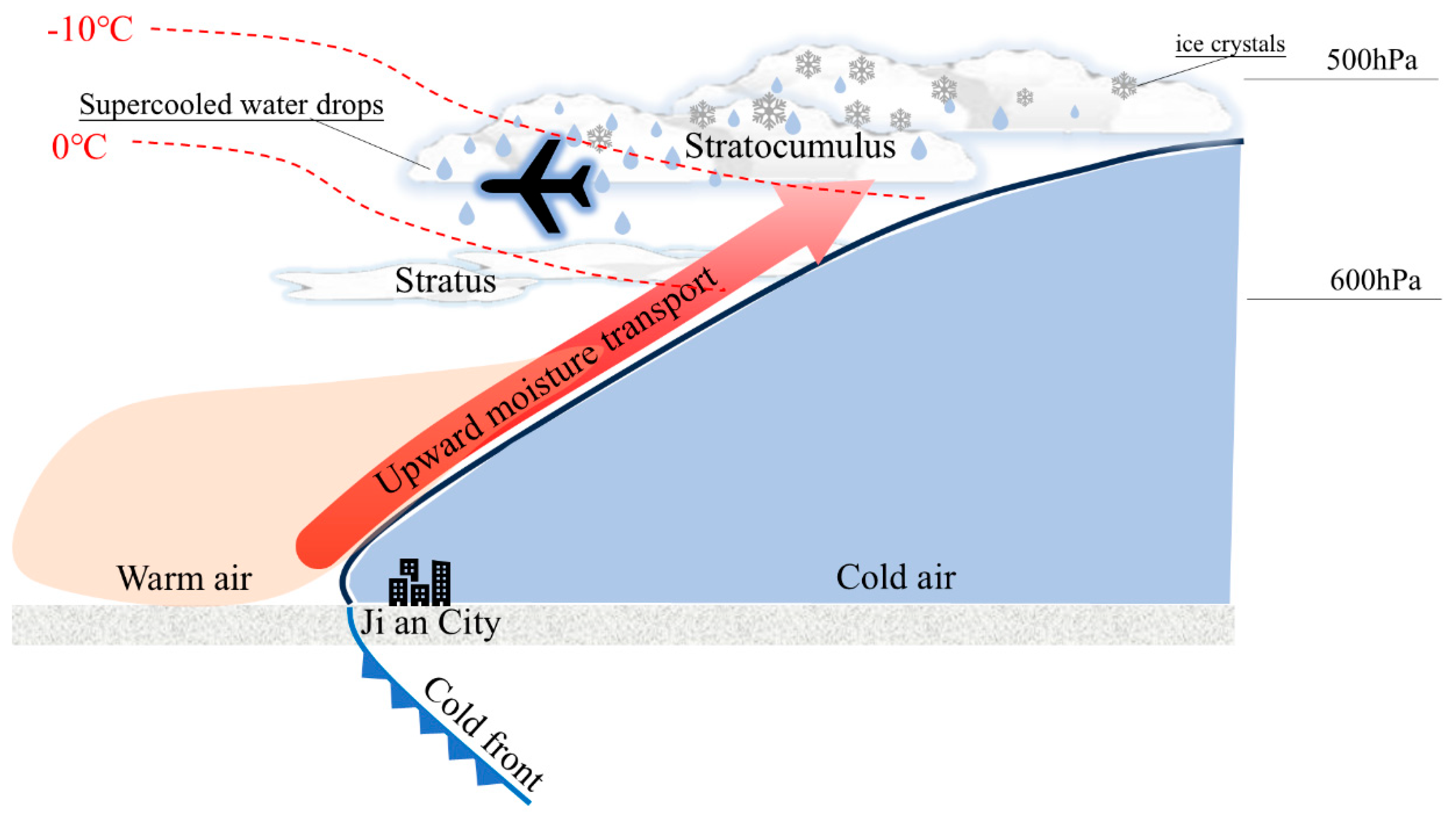 Atmosphere 15 01222 g013