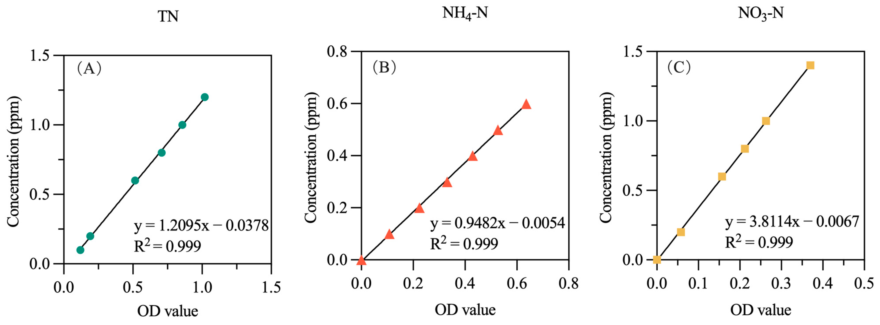 Atmosphere 15 01245 g002