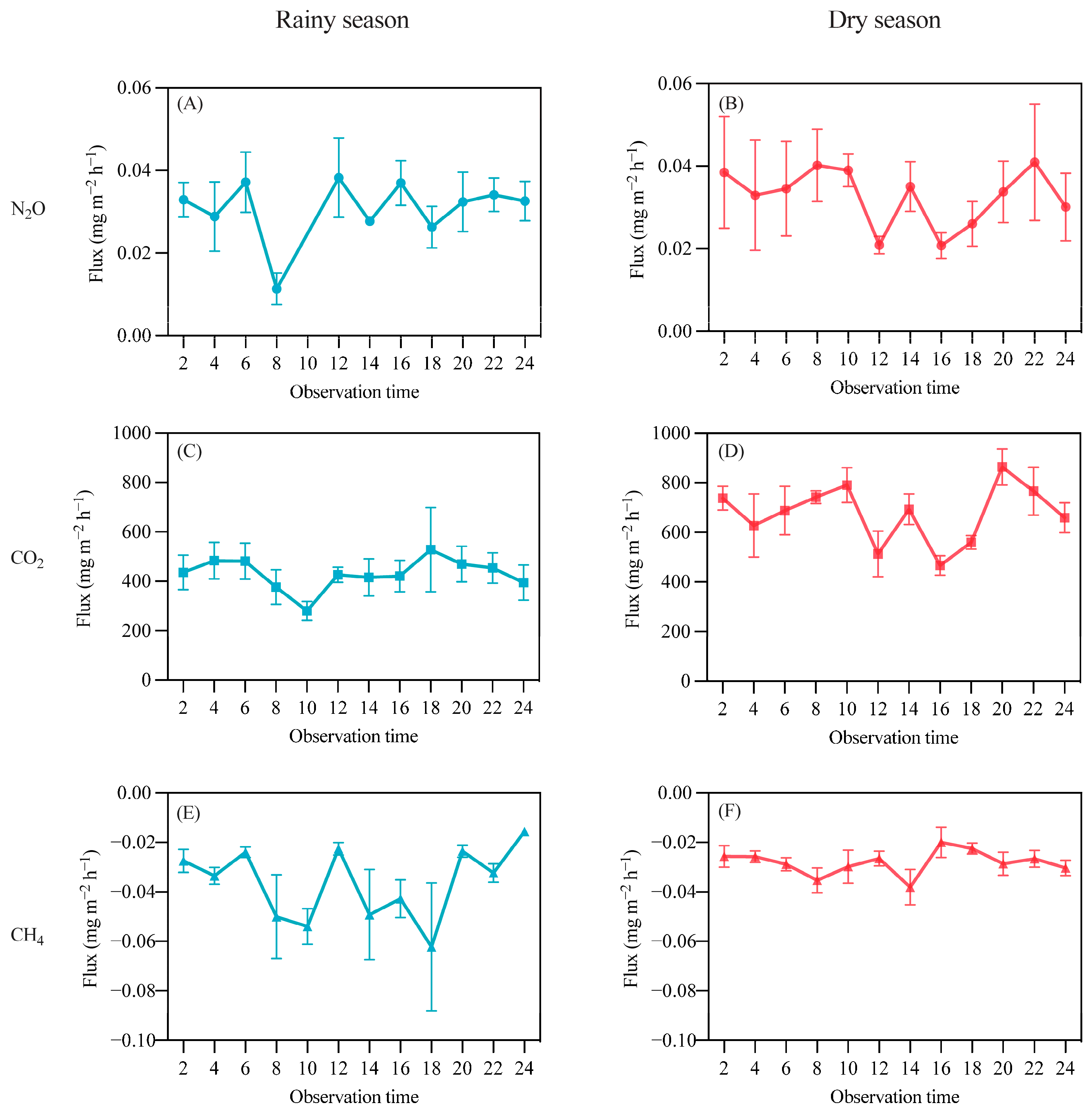 Atmosphere 15 01245 g003