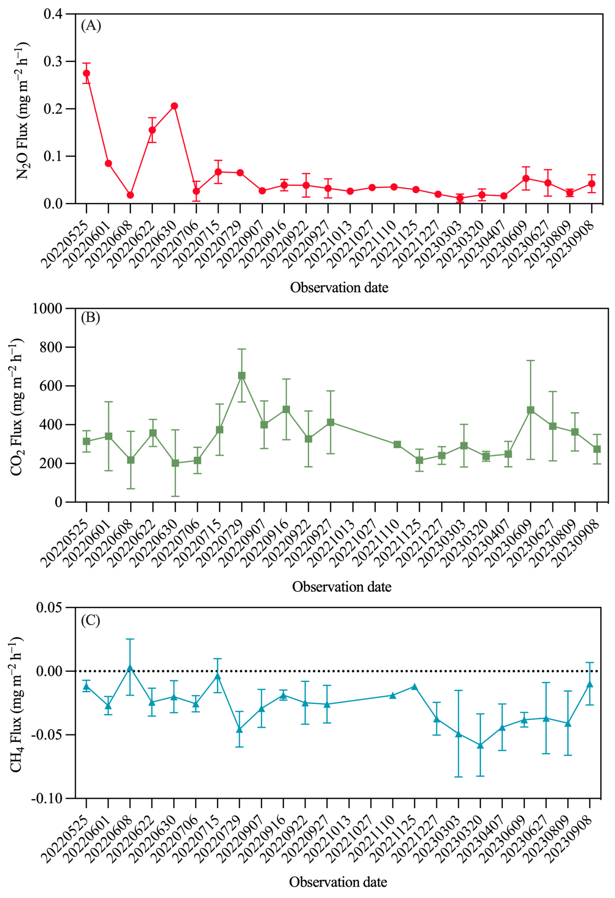 Atmosphere 15 01245 g004