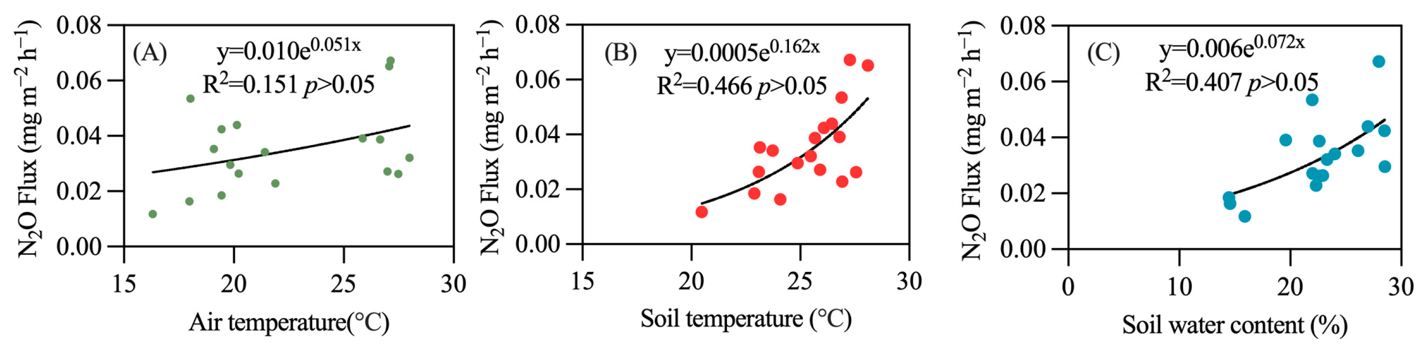 Atmosphere 15 01245 g005