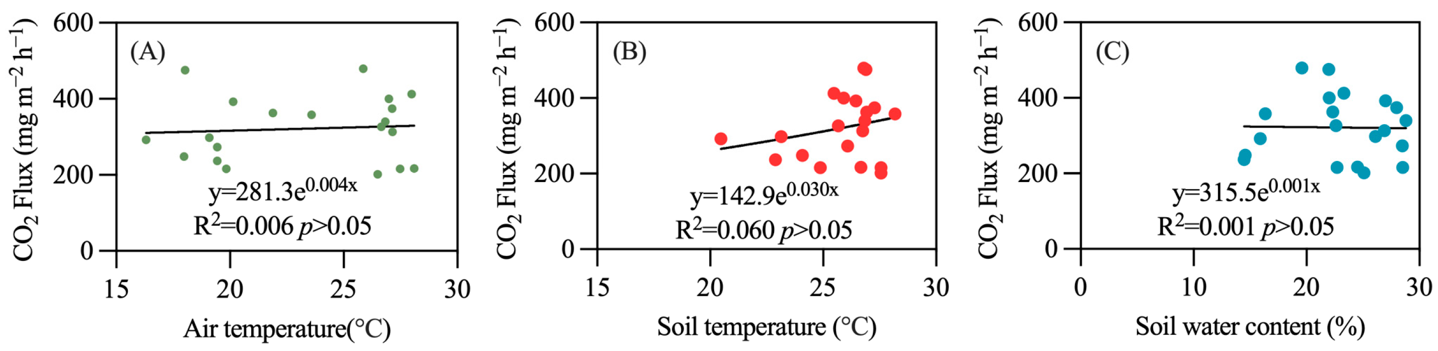 Atmosphere 15 01245 g006