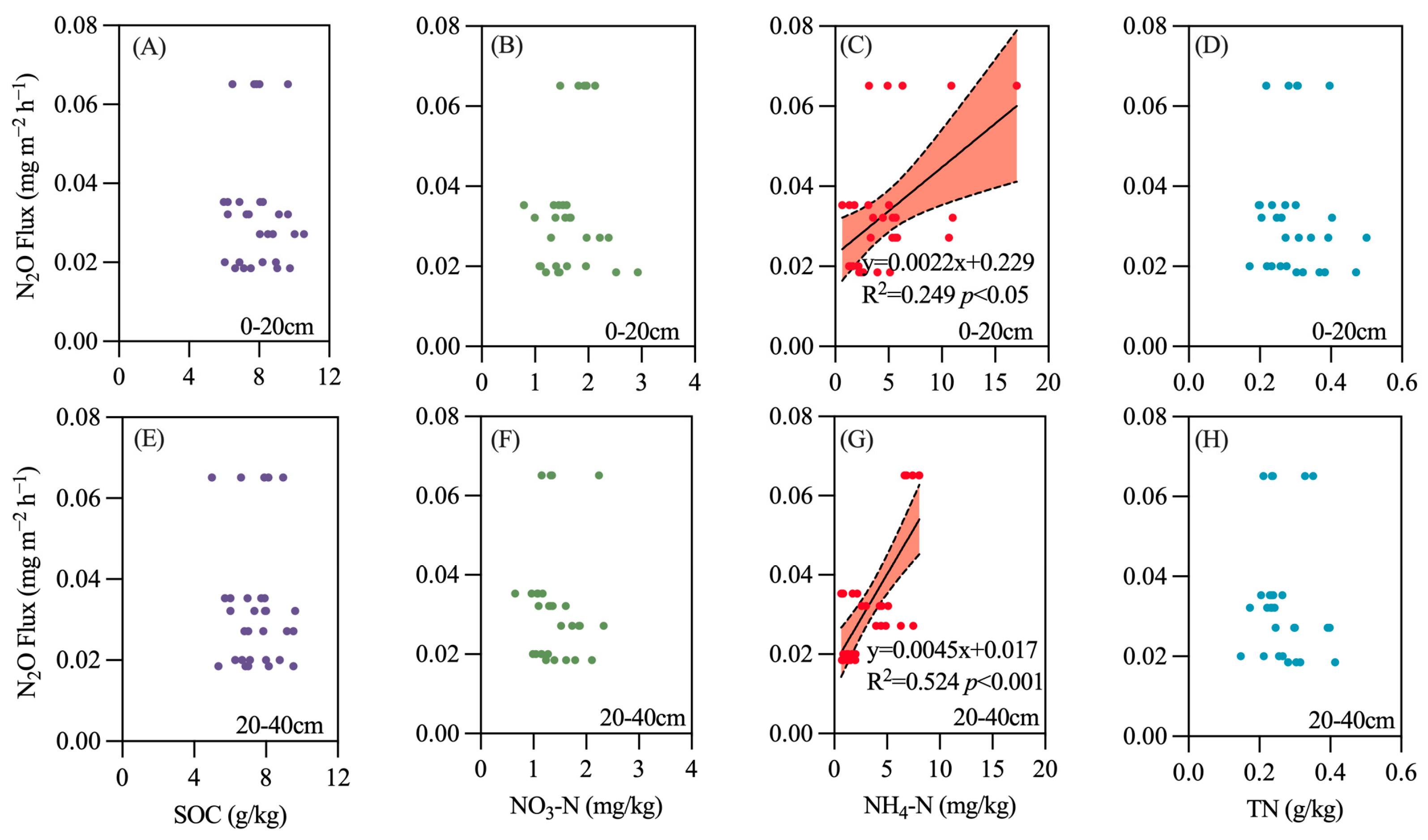 Atmosphere 15 01245 g008