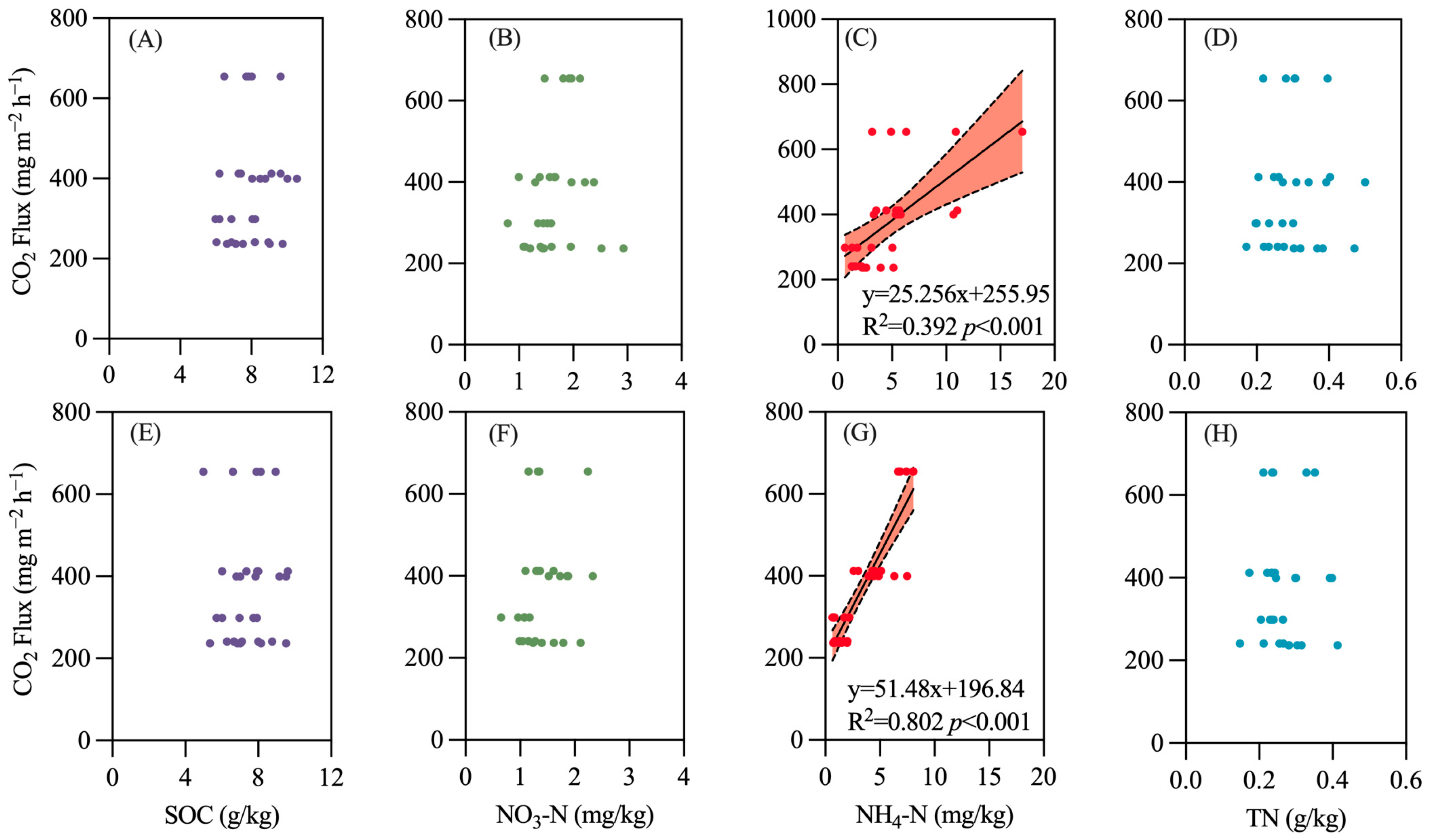 Atmosphere 15 01245 g009