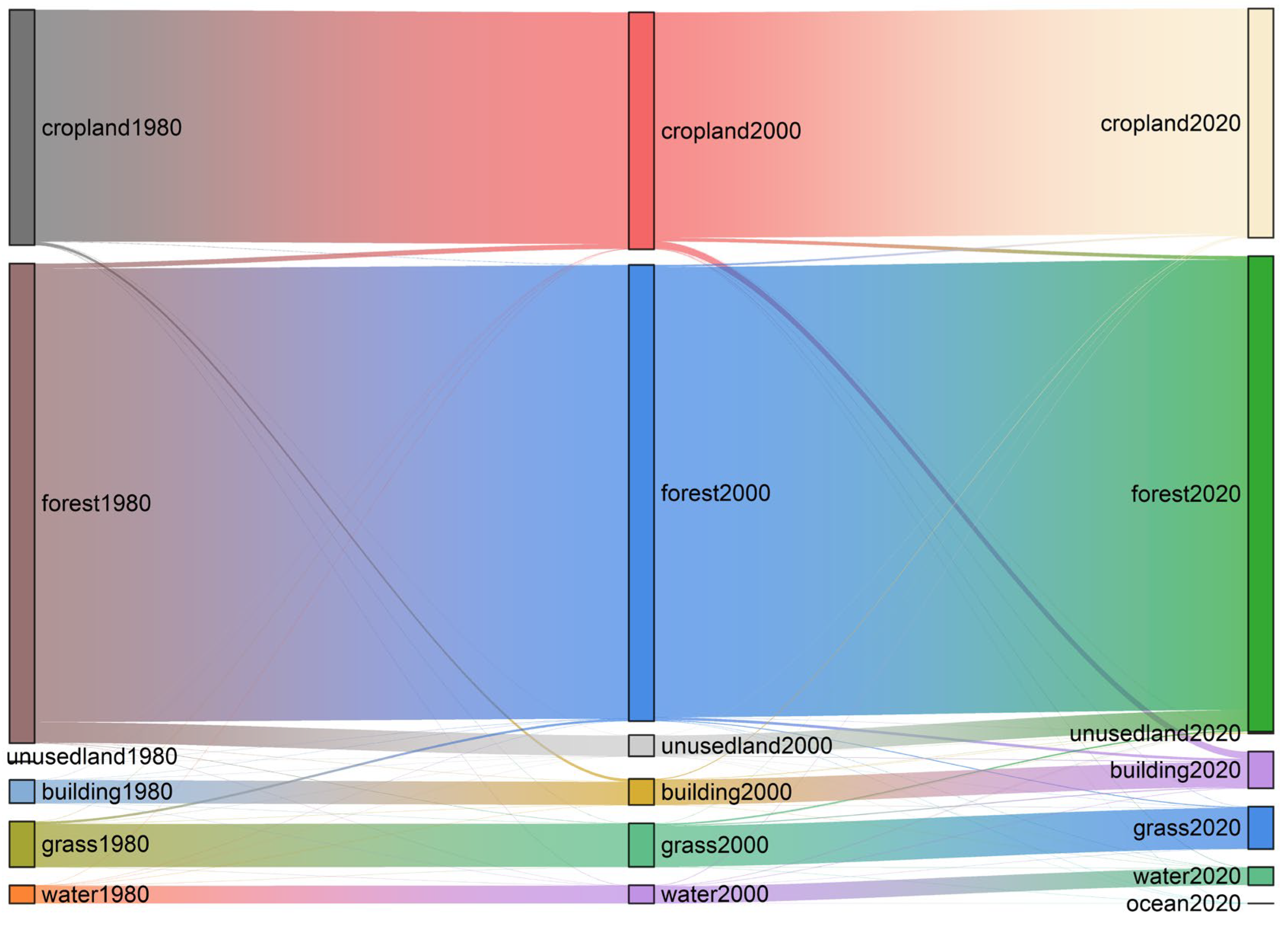 Atmosphere 15 01332 g003