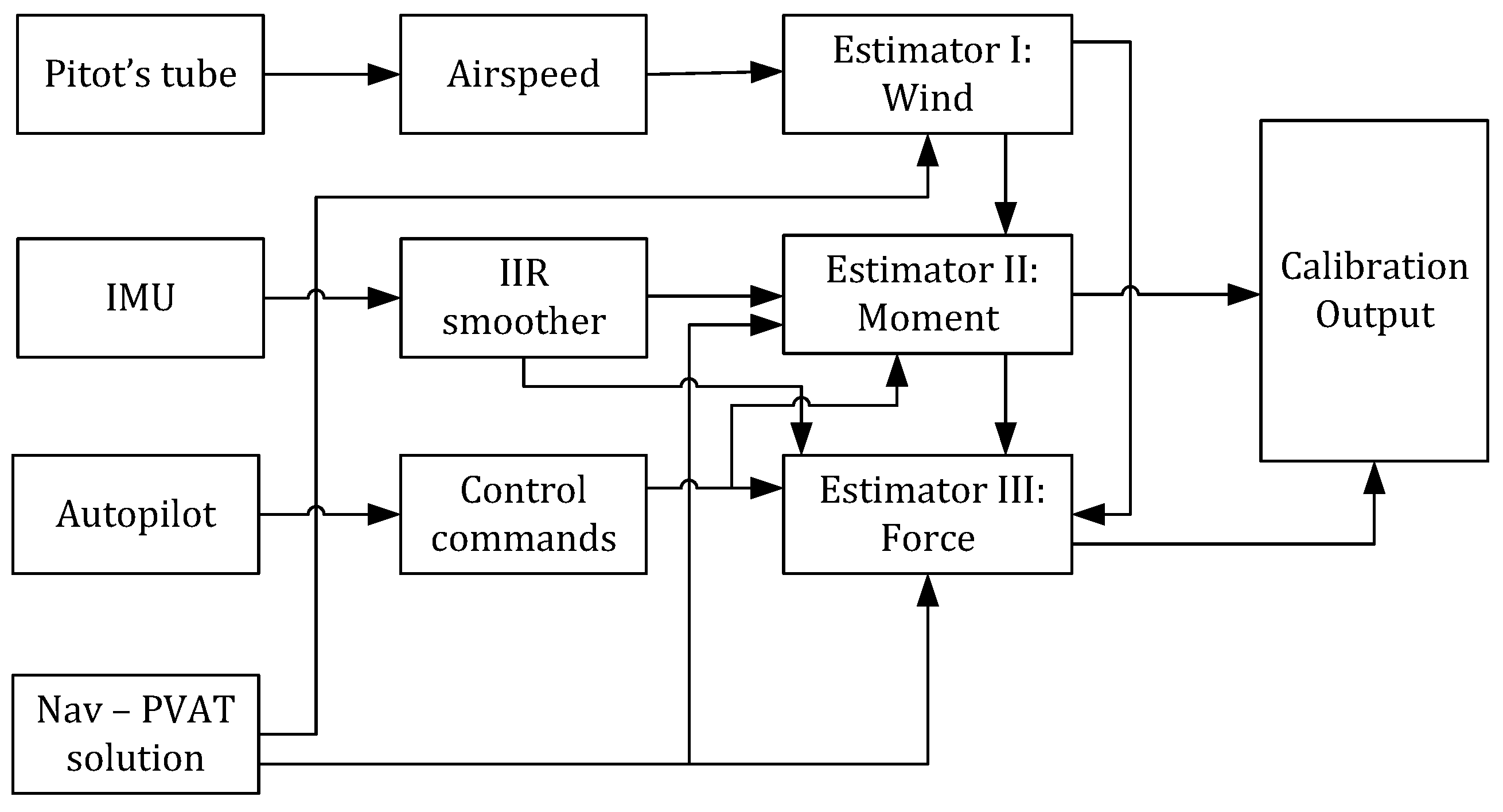 Atmosphere 15 01339 g002