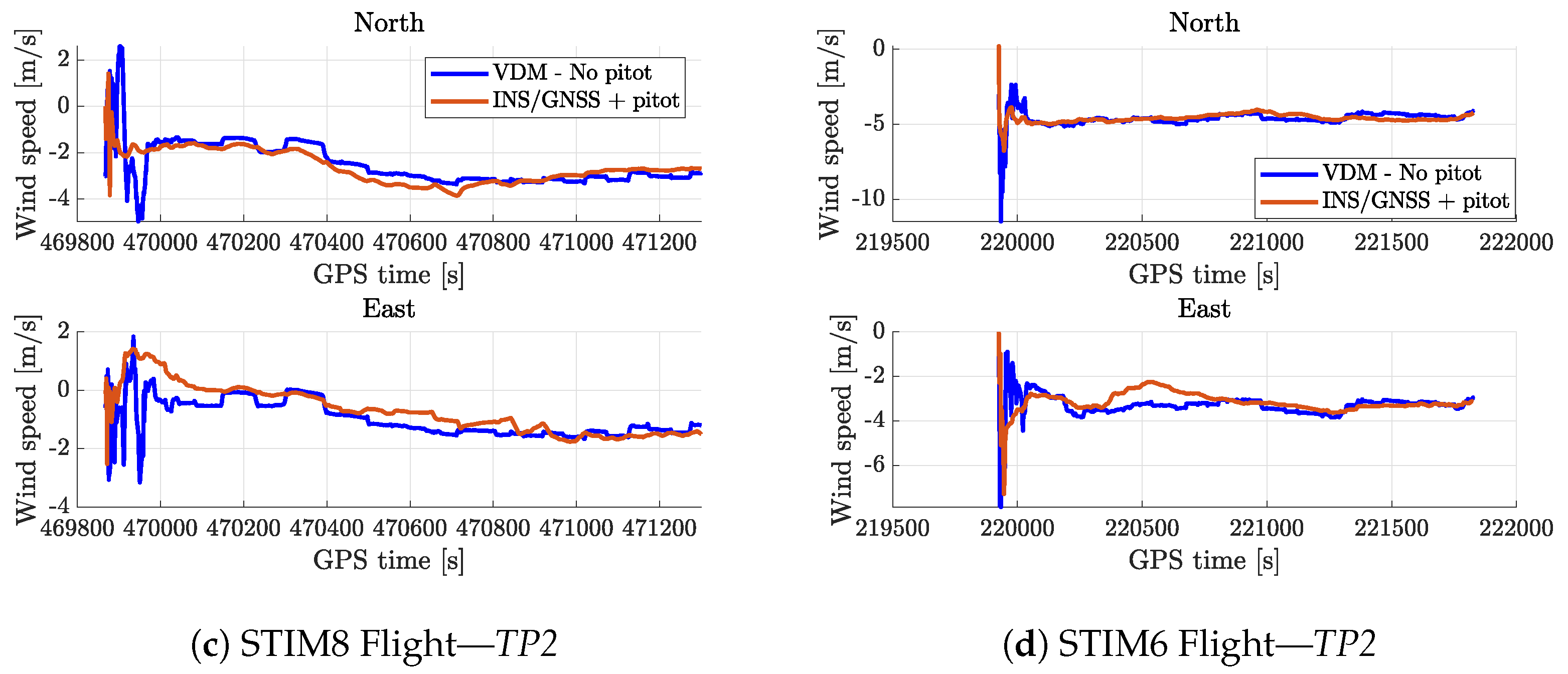 Atmosphere 15 01339 g005b