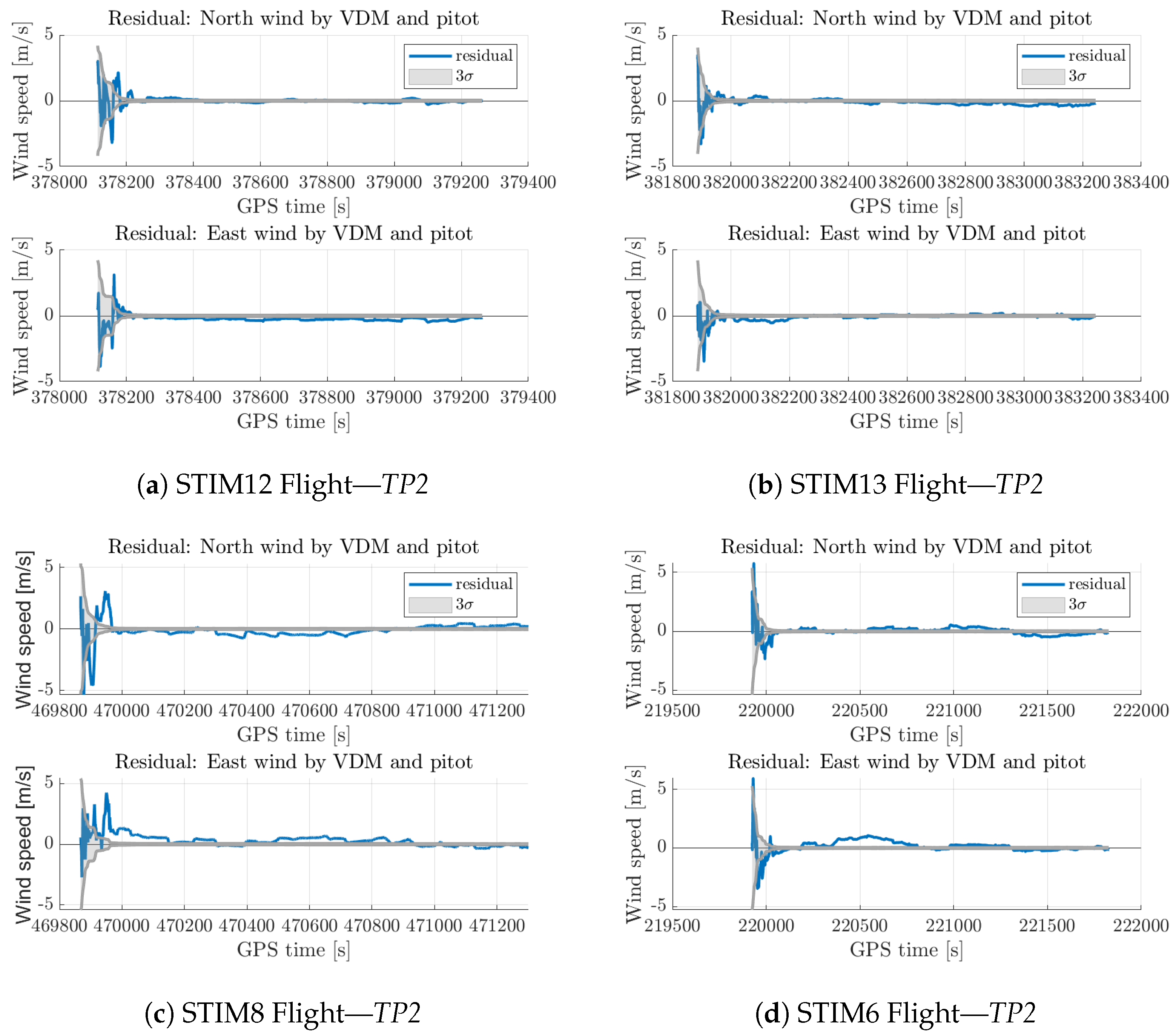 Atmosphere 15 01339 g006