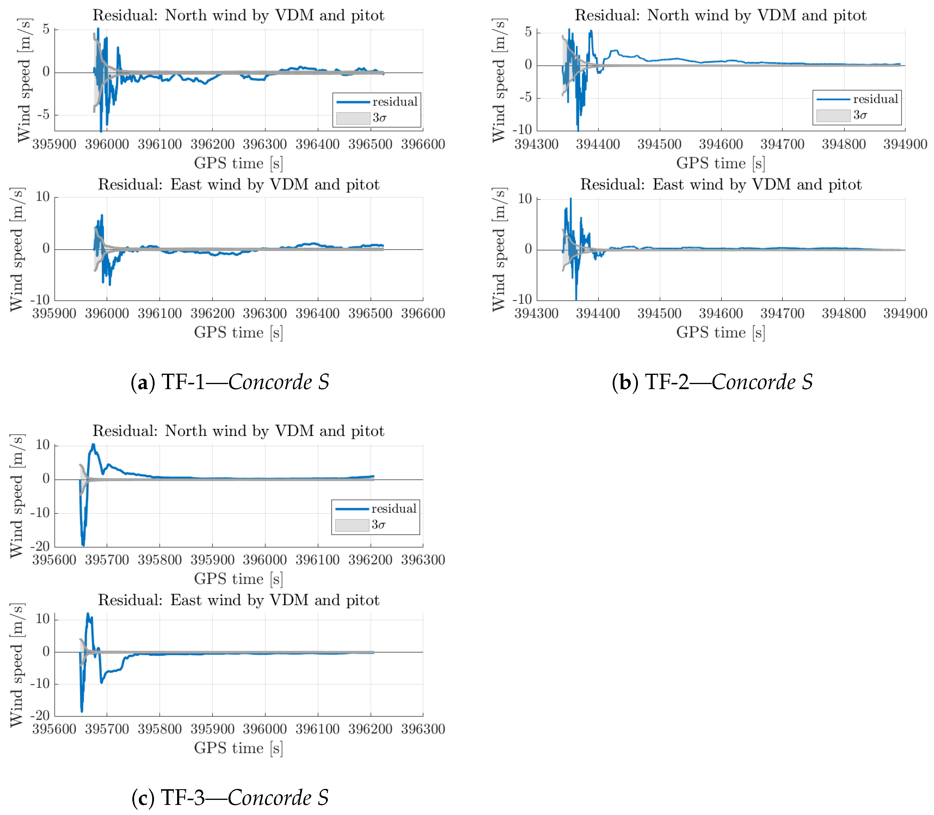 Atmosphere 15 01339 g009