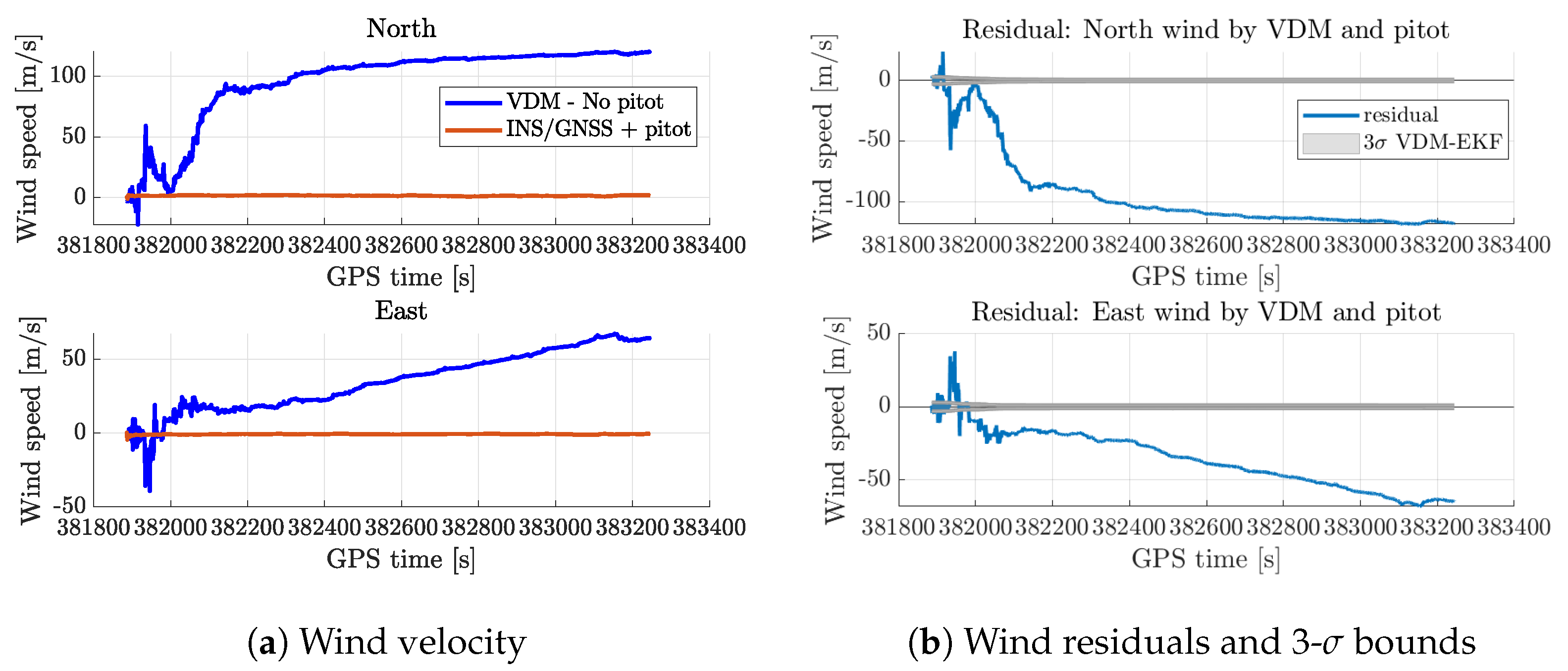 Atmosphere 15 01339 g0a1