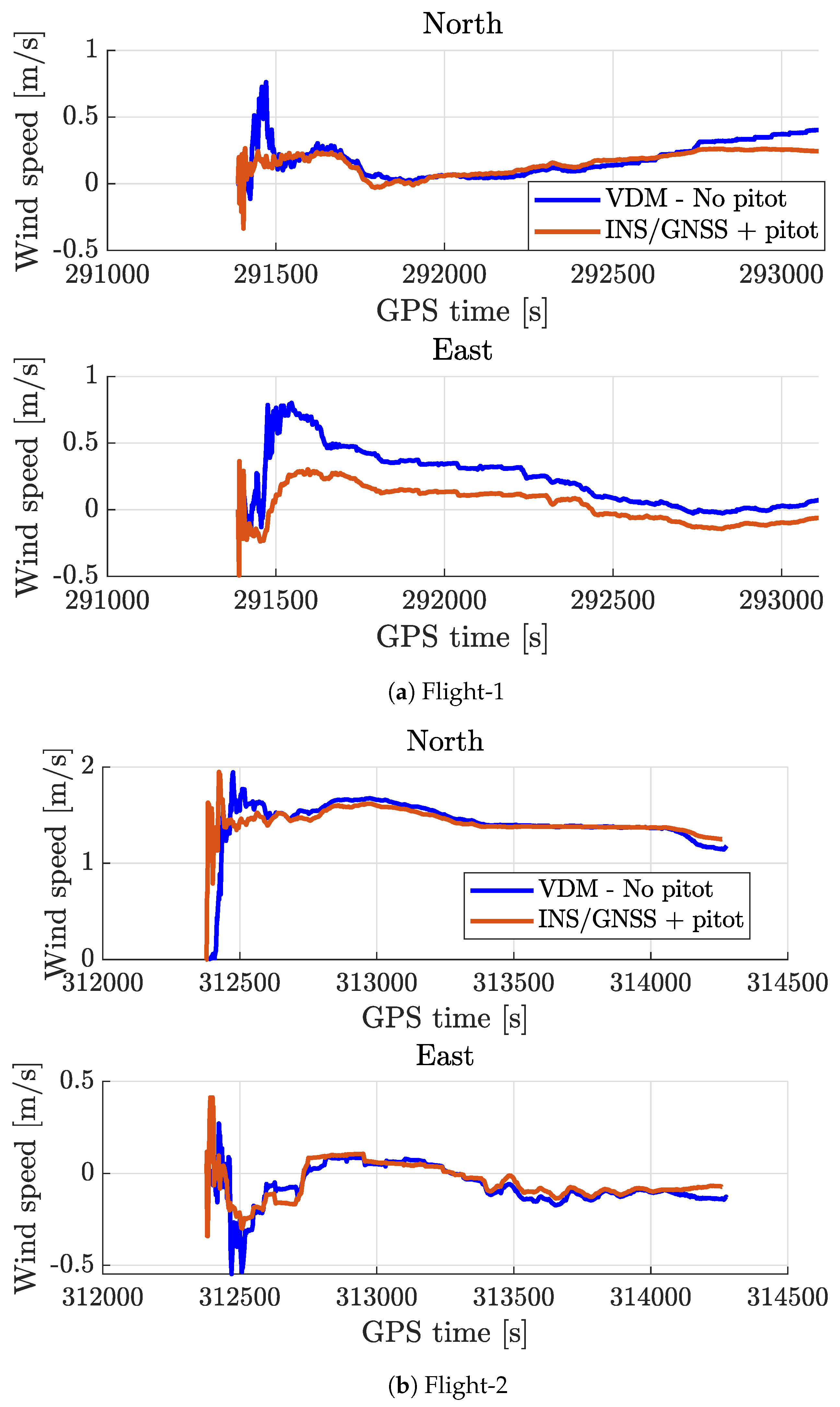 Atmosphere 15 01339 g0a3