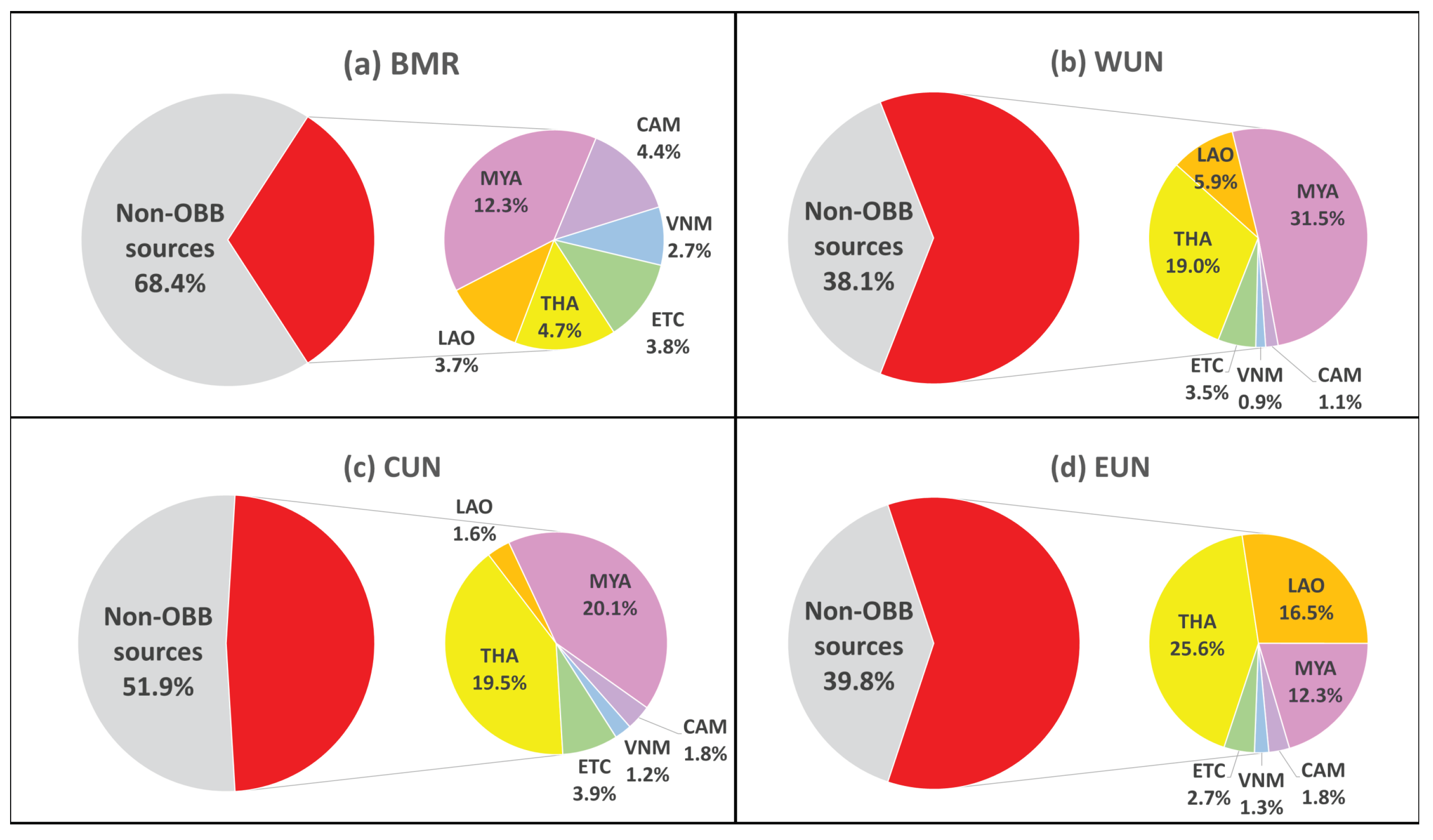 Atmosphere 15 01358 g009