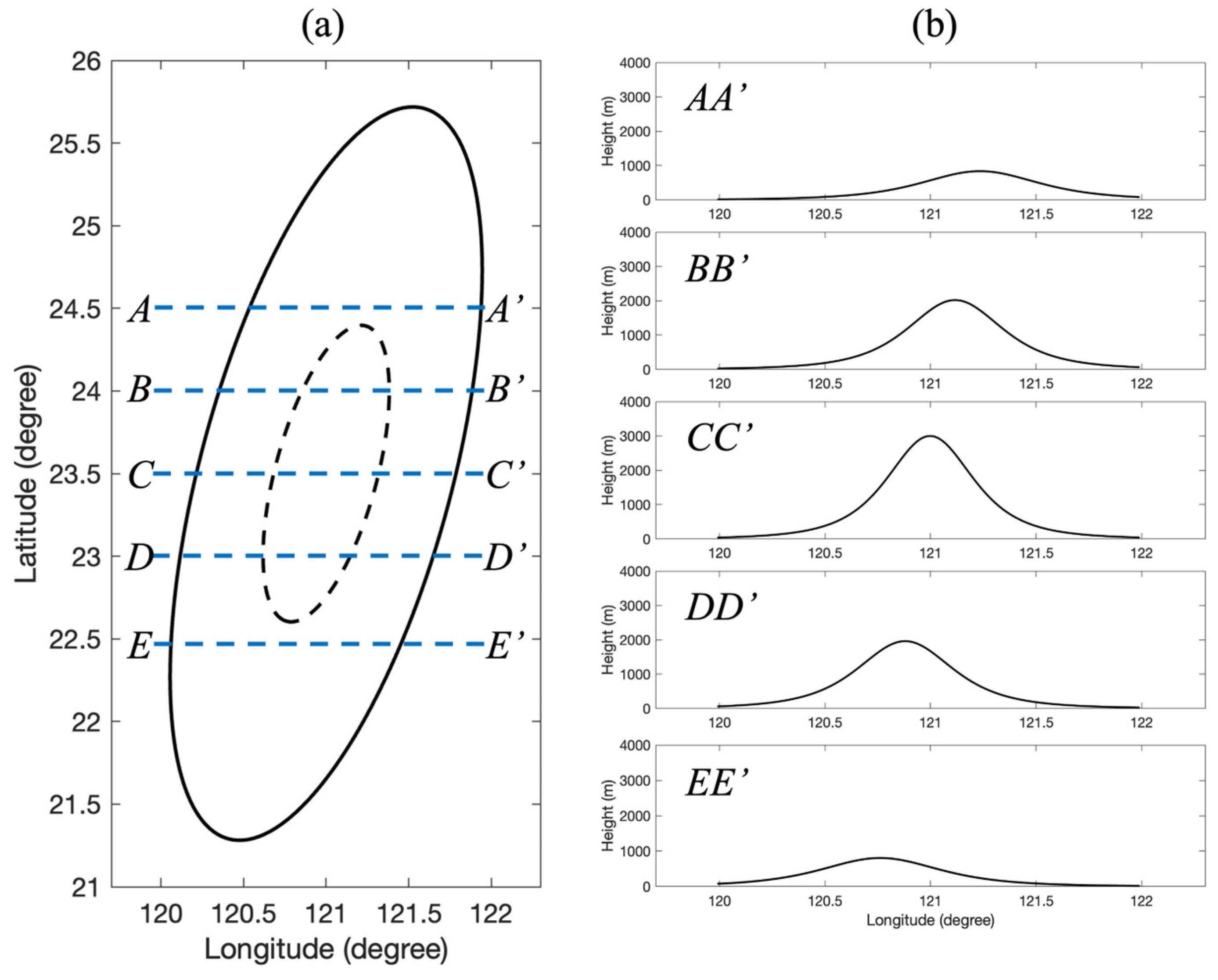 Atmosphere 15 01372 g002 Atmosphere 15 01372 g002