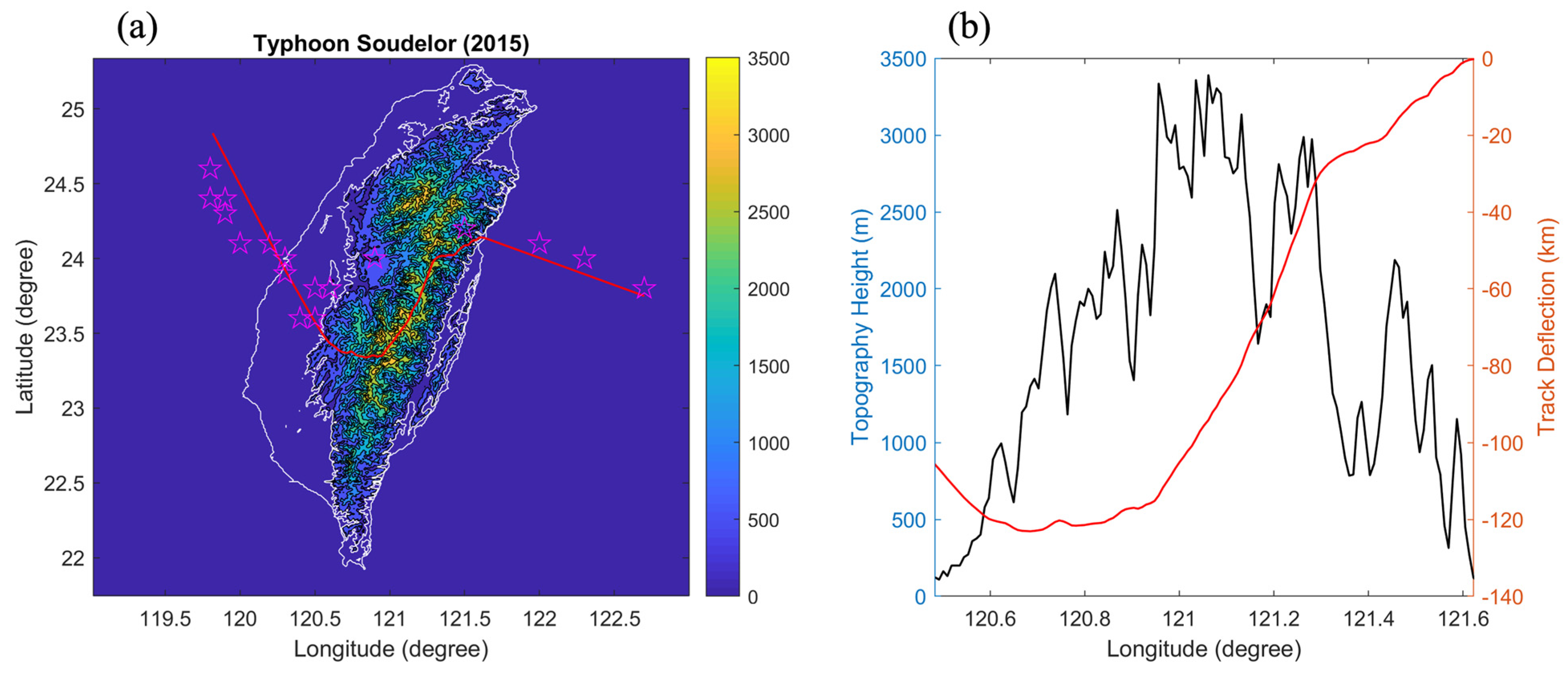 Atmosphere 15 01372 g007 Atmosphere 15 01372 g007