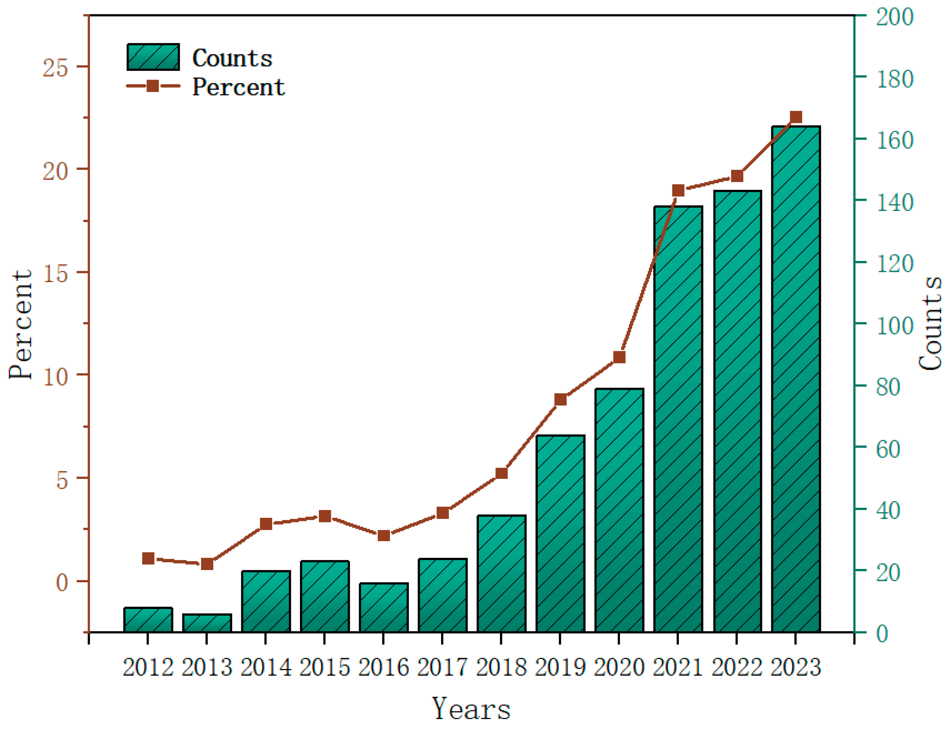 Atmosphere 15 01411 g004