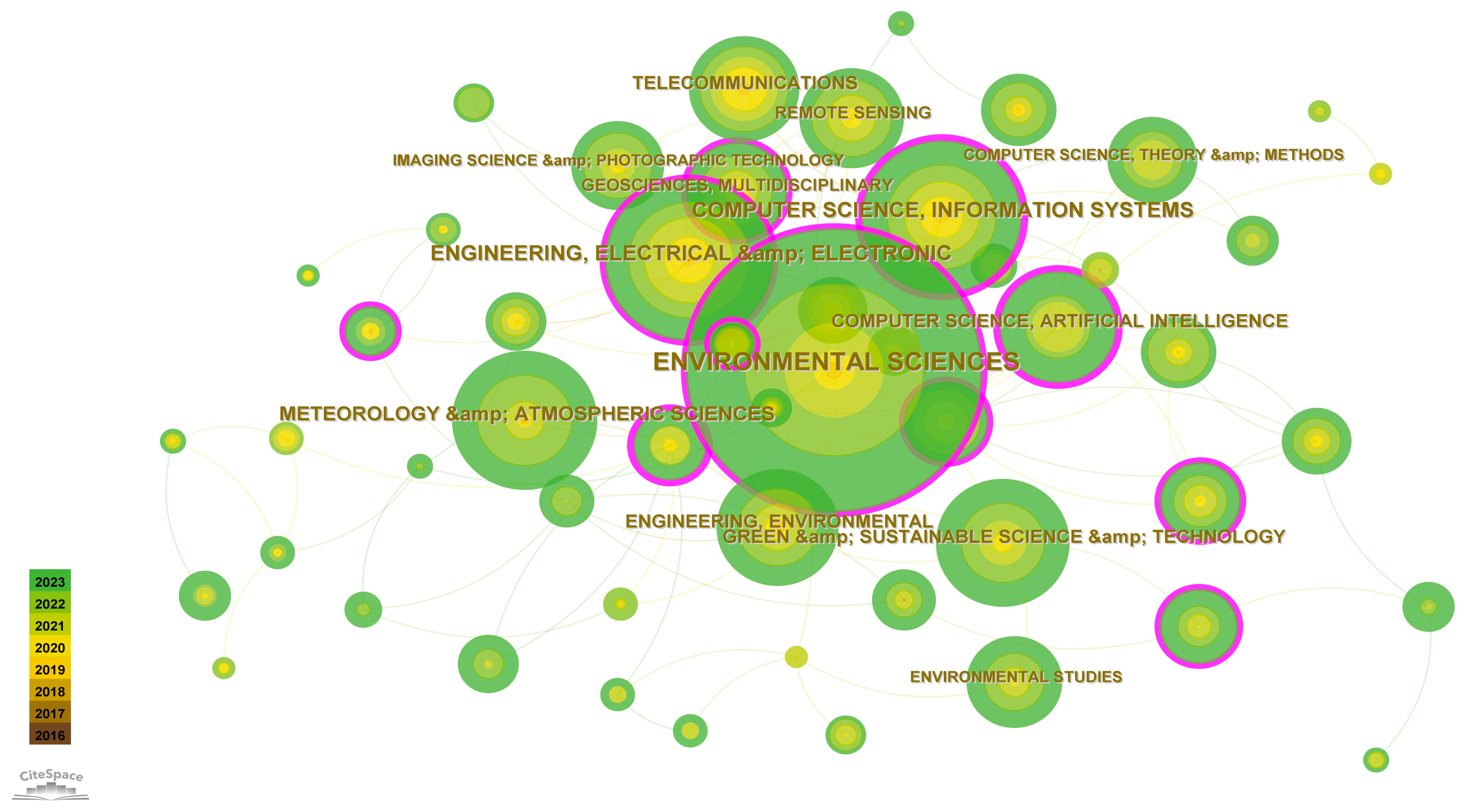 Atmosphere 15 01411 g005
