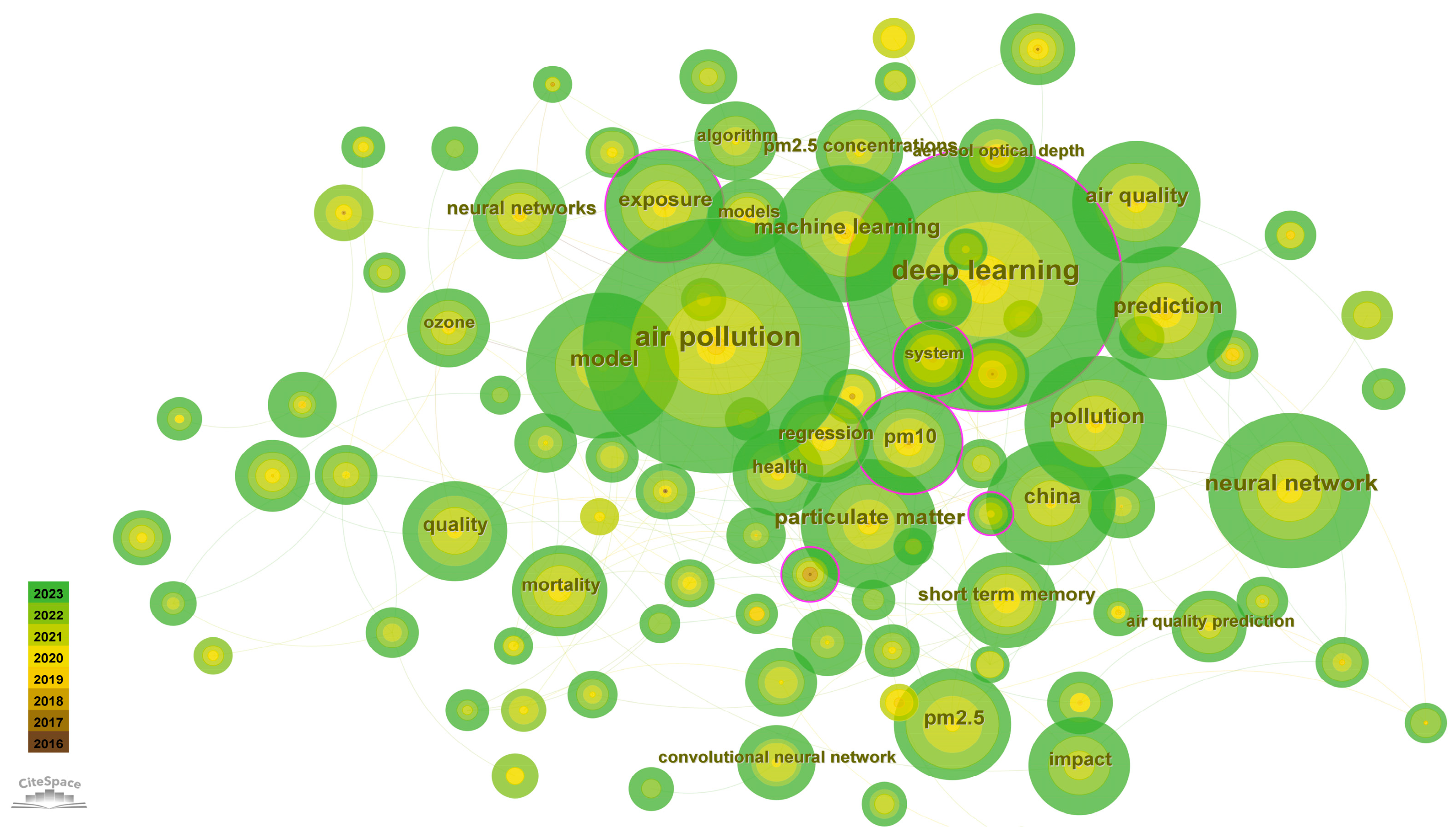Atmosphere 15 01411 g006