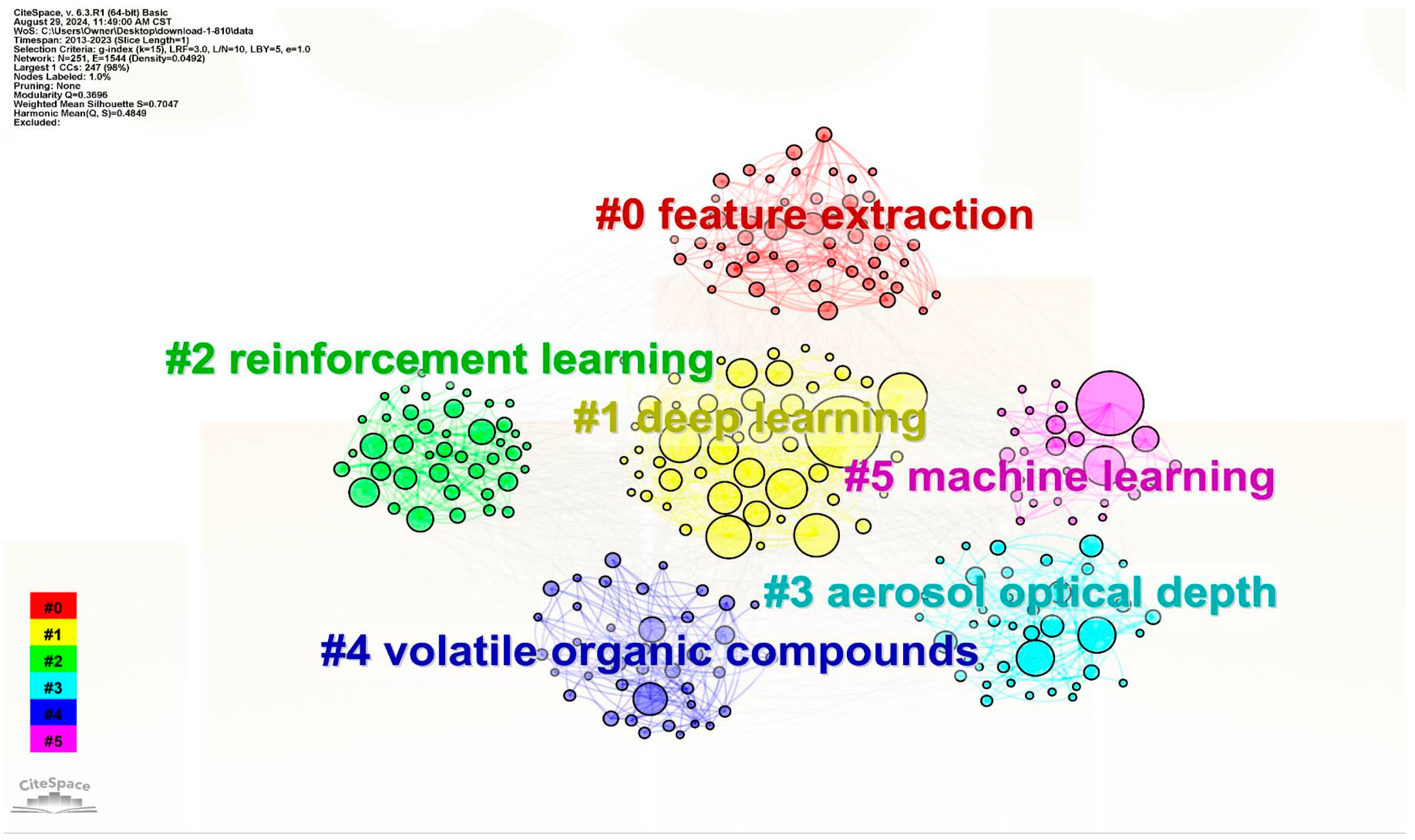 Atmosphere 15 01411 g007