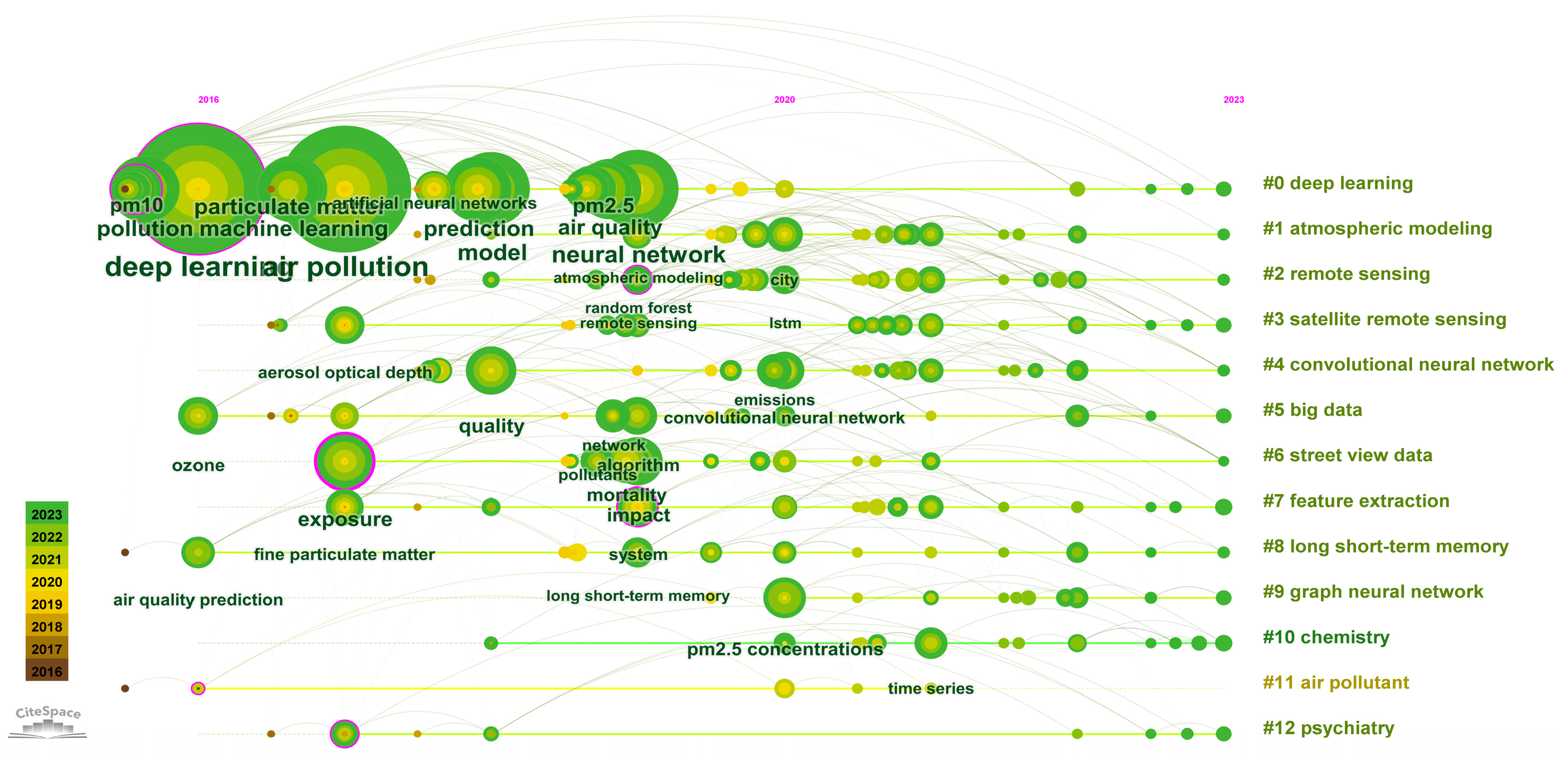 Atmosphere 15 01411 g008