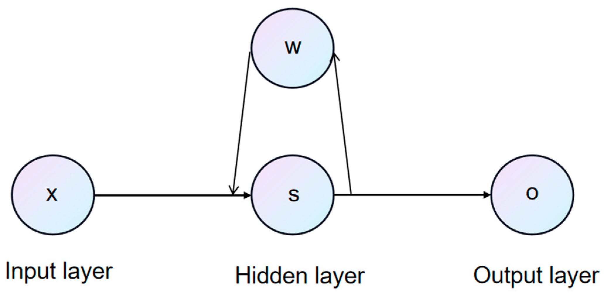Atmosphere 15 01411 g010