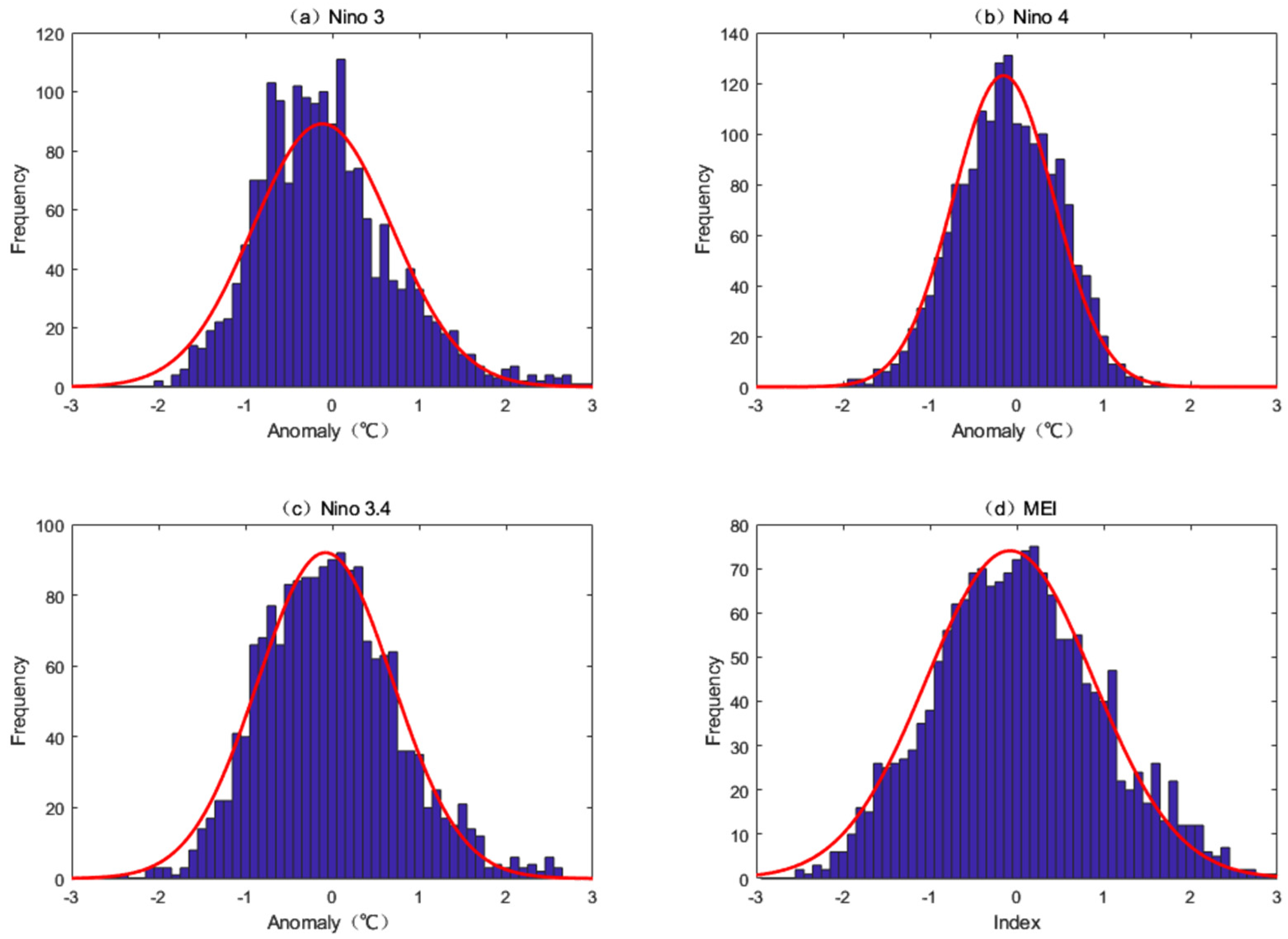 Atmosphere 15 01428 g004