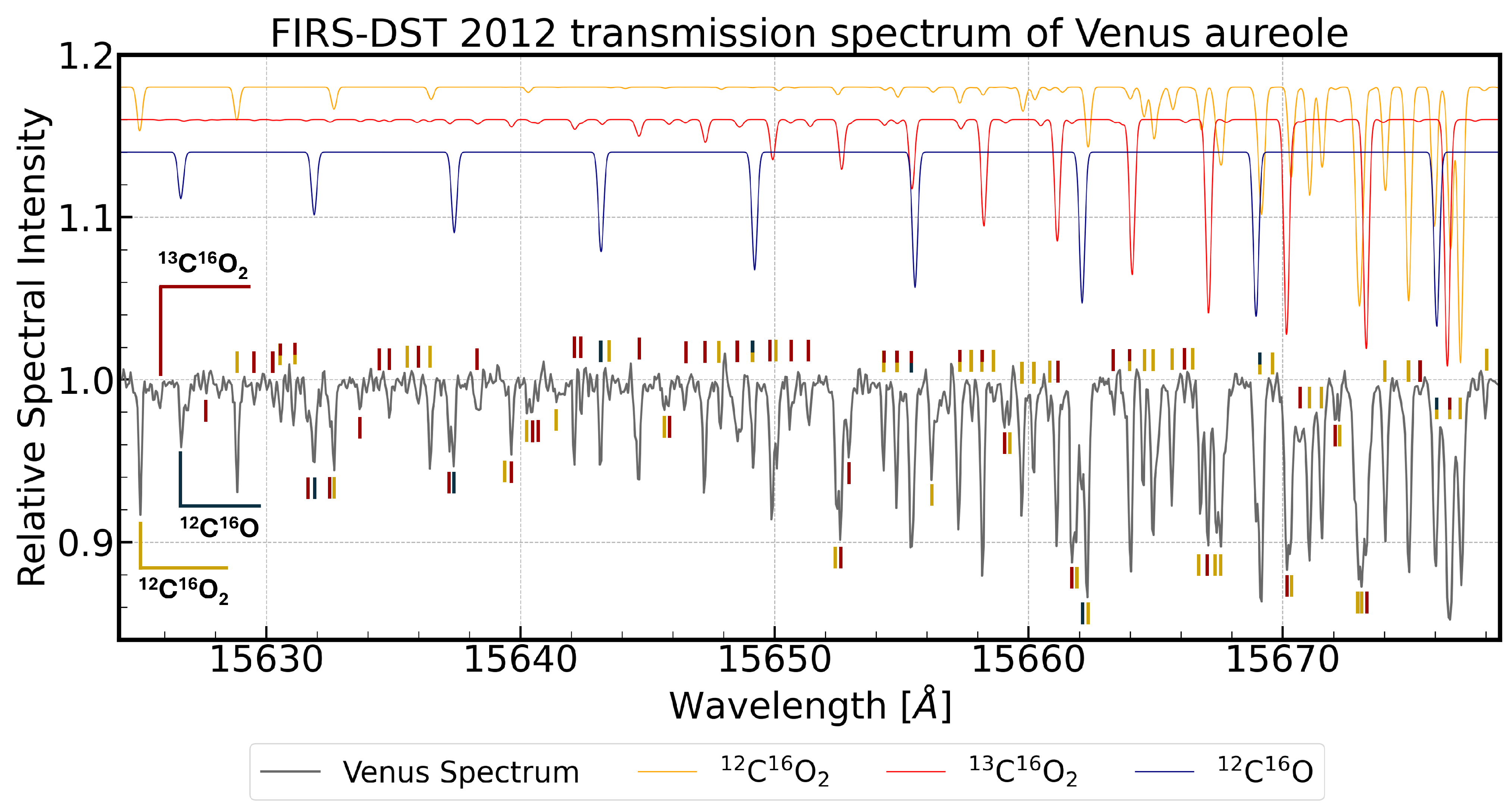 Atmosphere 15 01431 g003