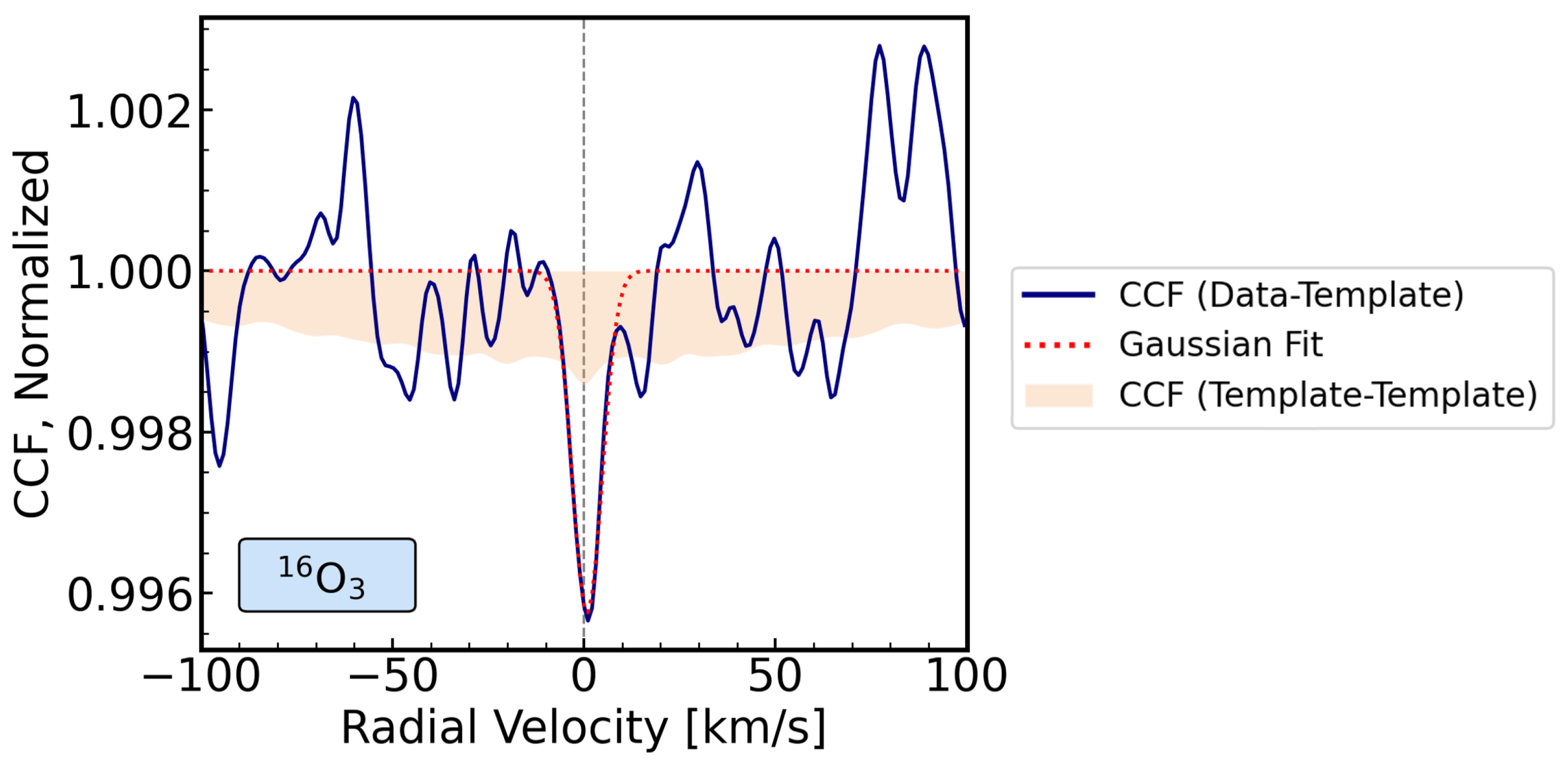 Atmosphere 15 01431 g005