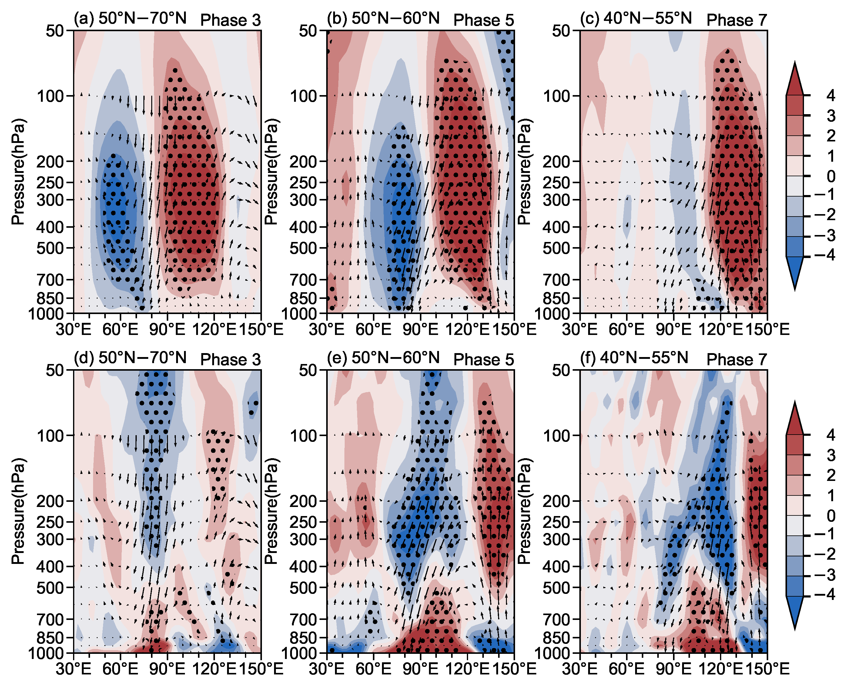 Atmosphere 15 01486 g005