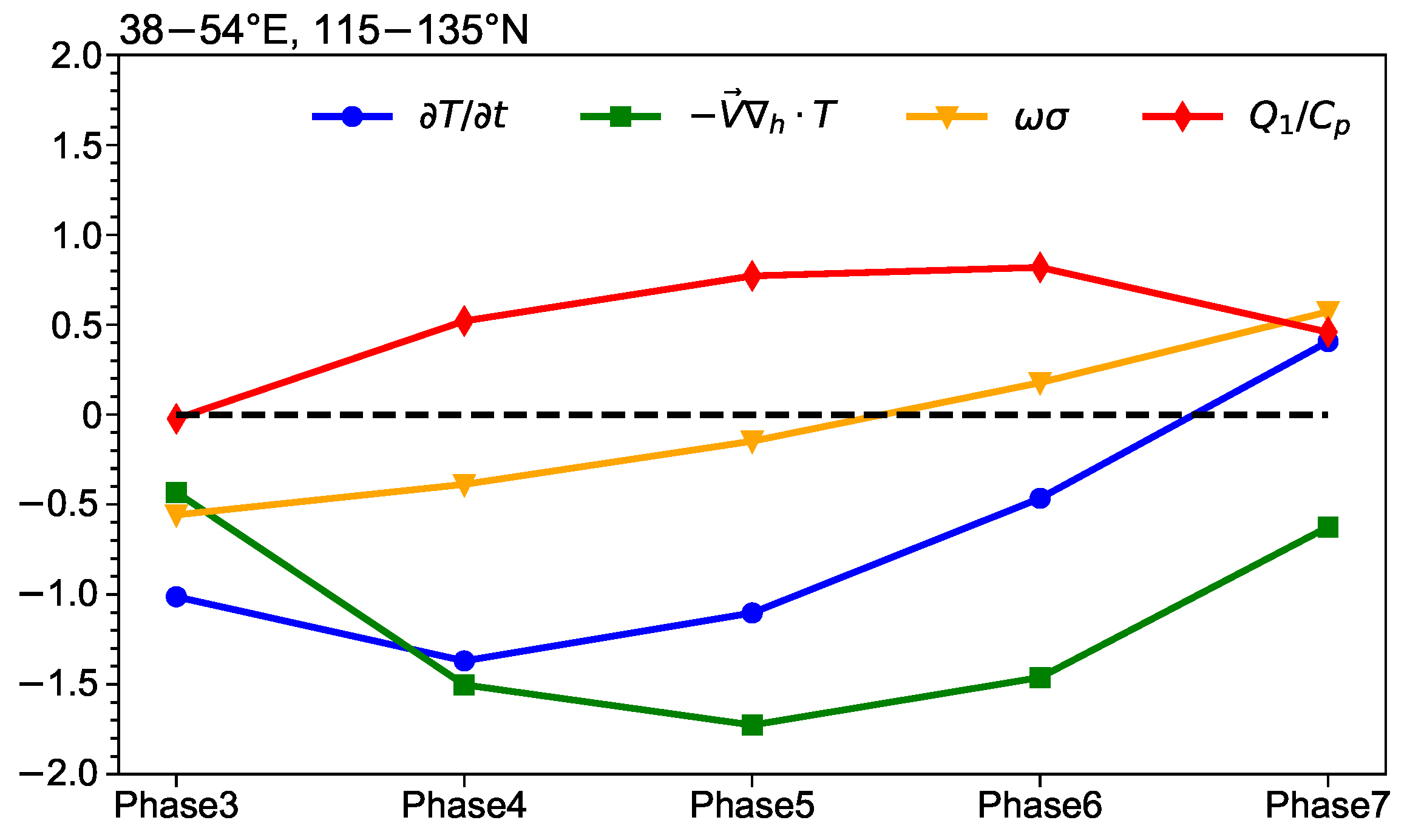Atmosphere 15 01486 g008