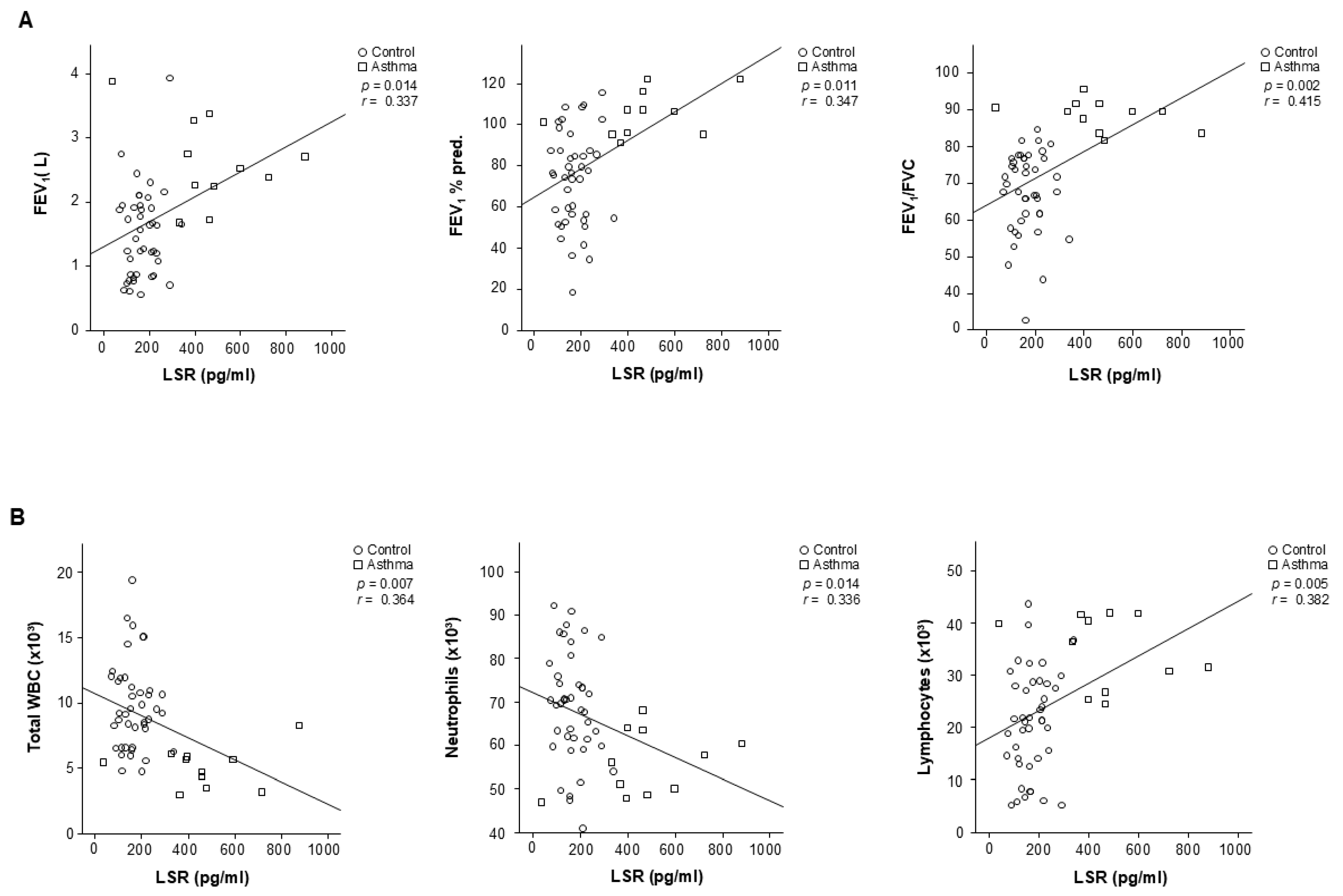 Atmosphere 15 01532 g002