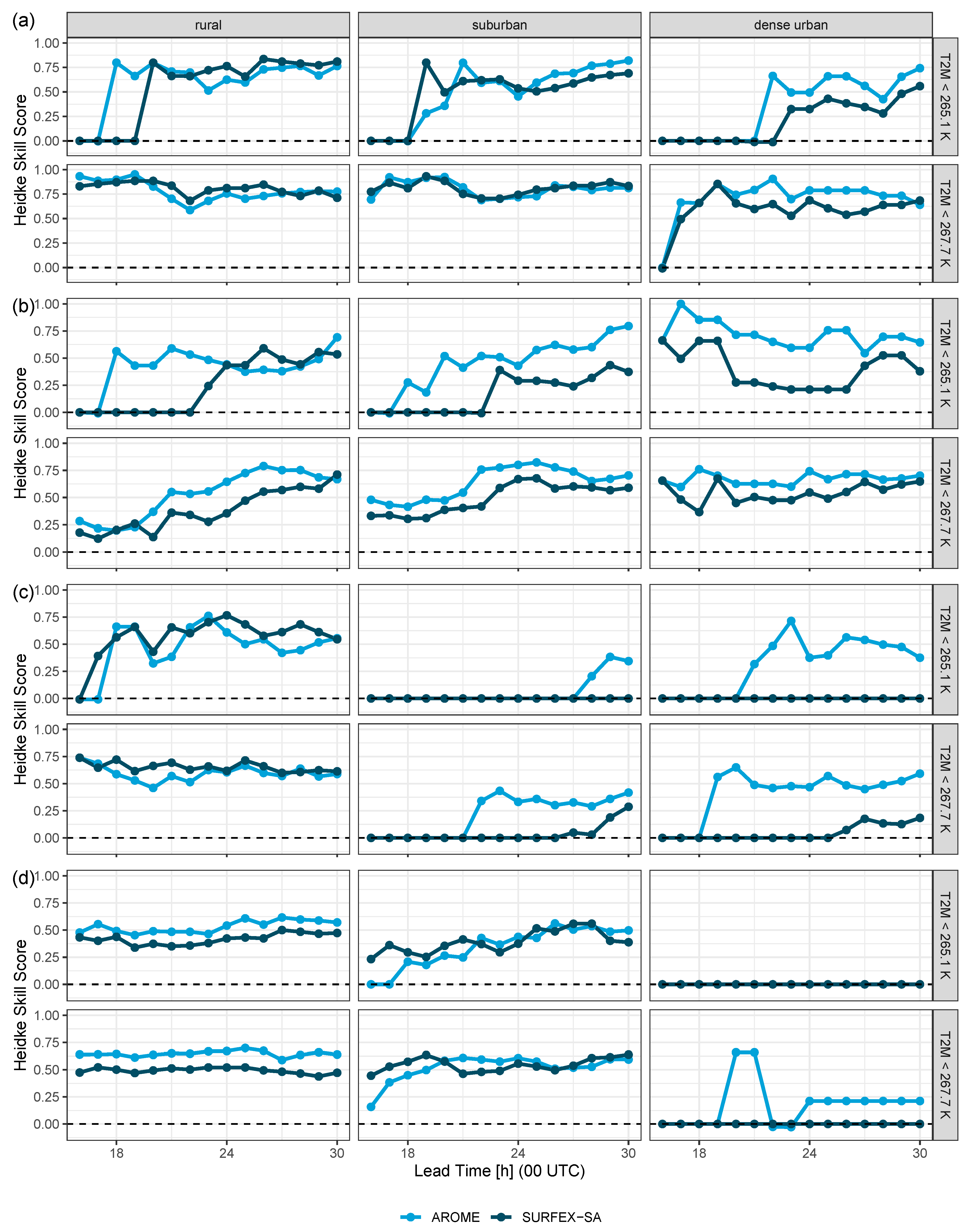 Atmosphere 15 01544 g009