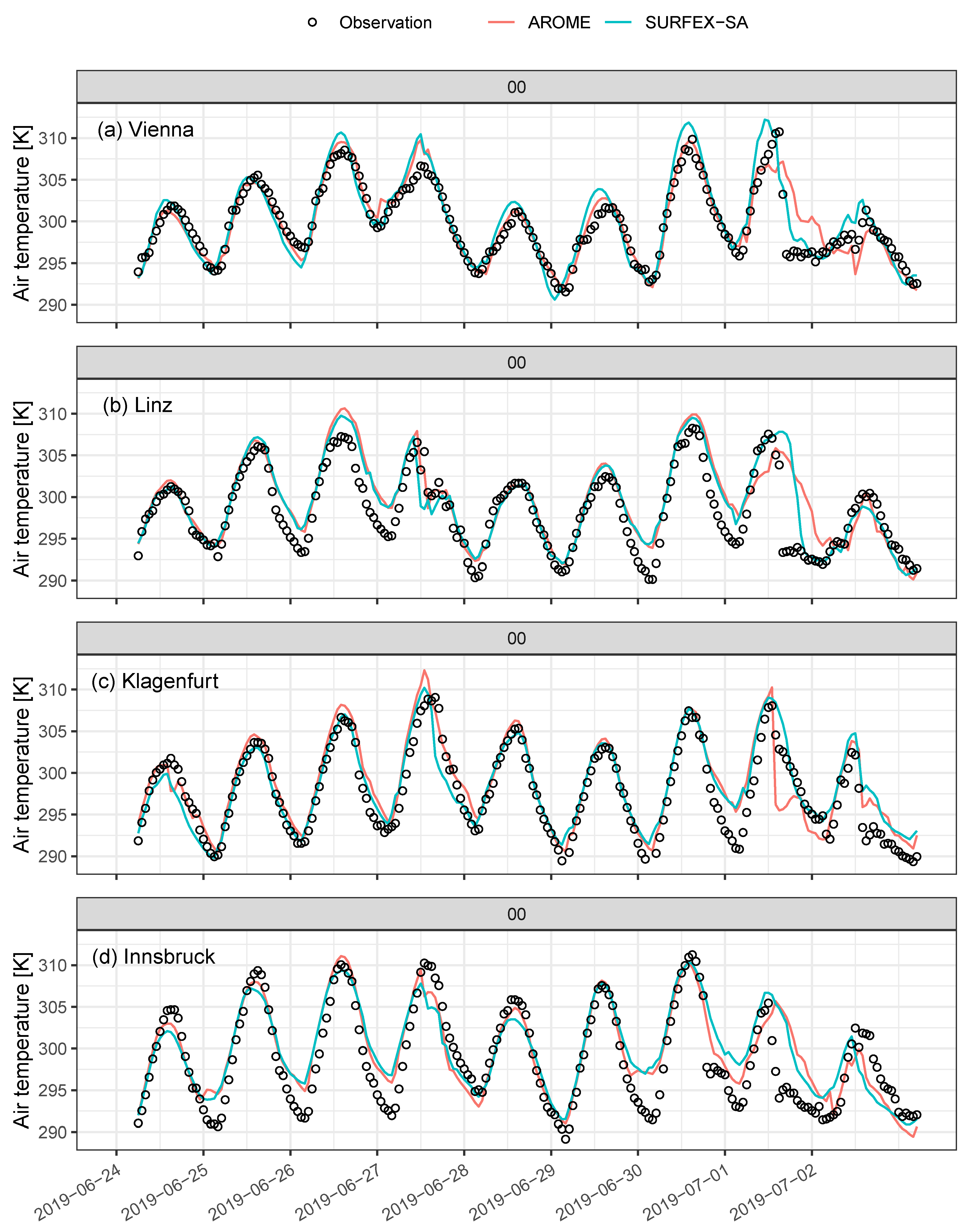 Atmosphere 15 01544 g010