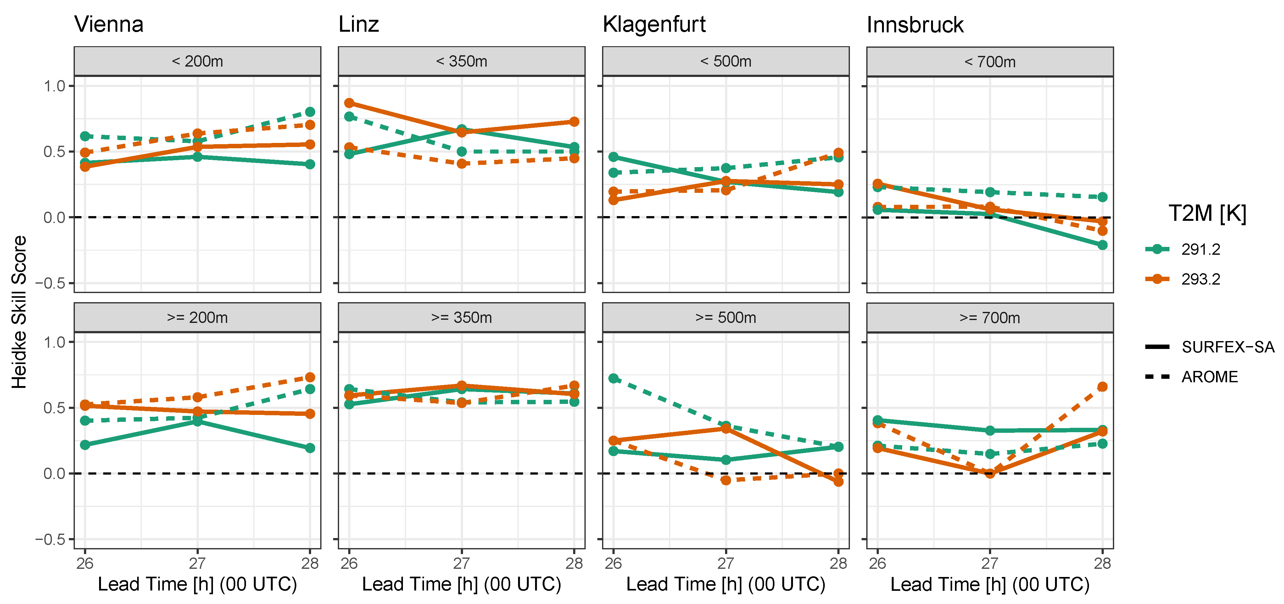 Atmosphere 15 01544 g012